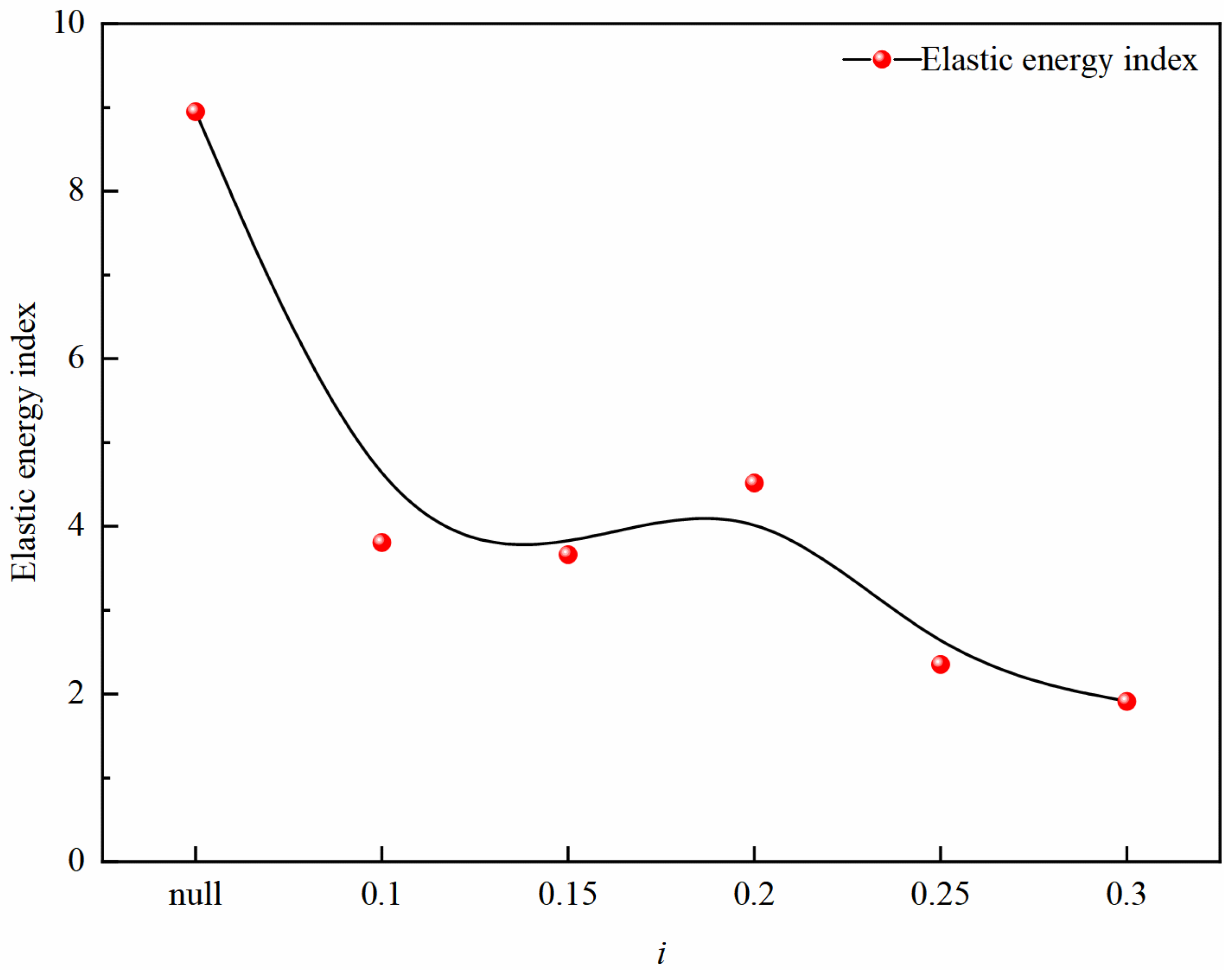Processes 12 02189 g010
