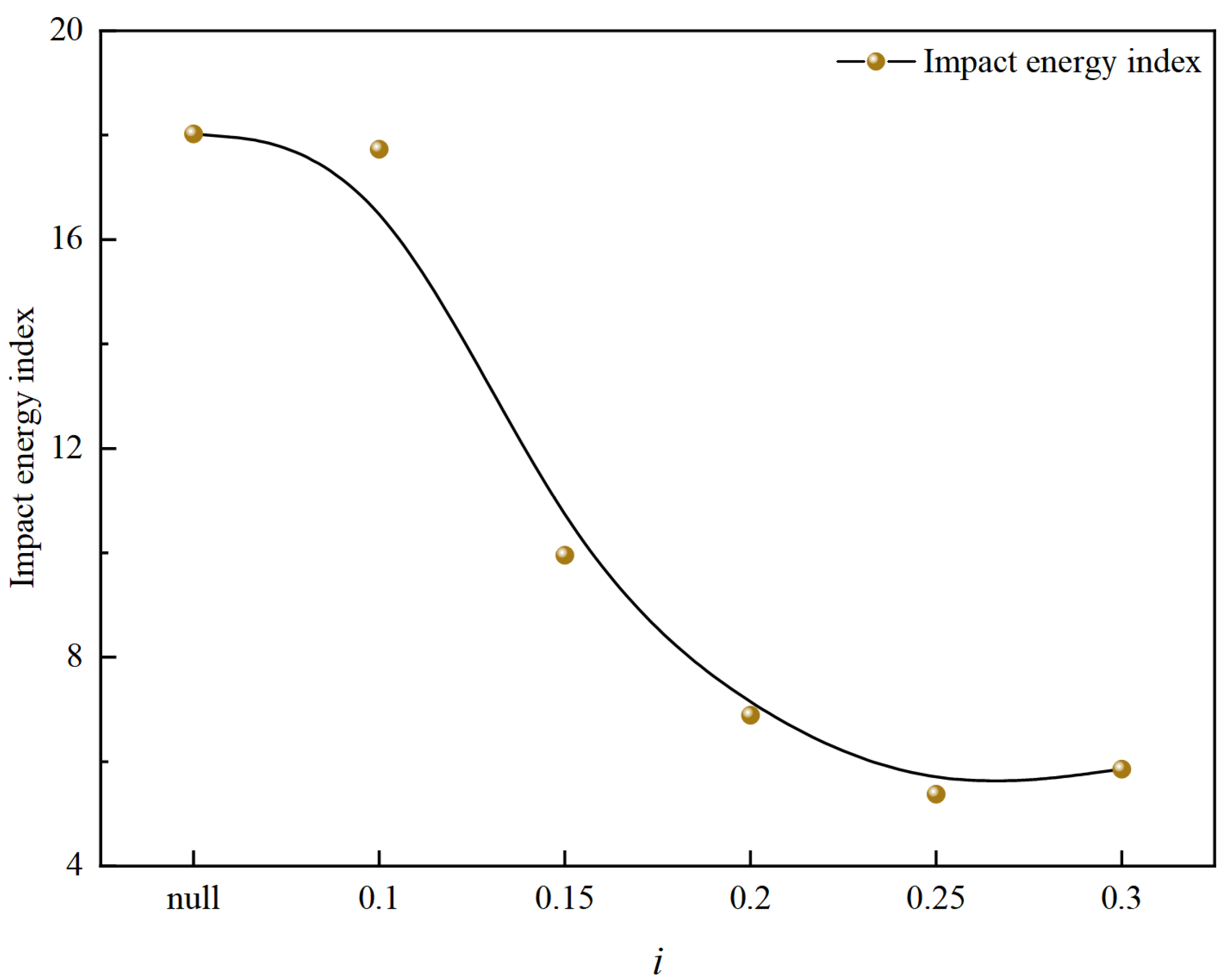 Processes 12 02189 g012
