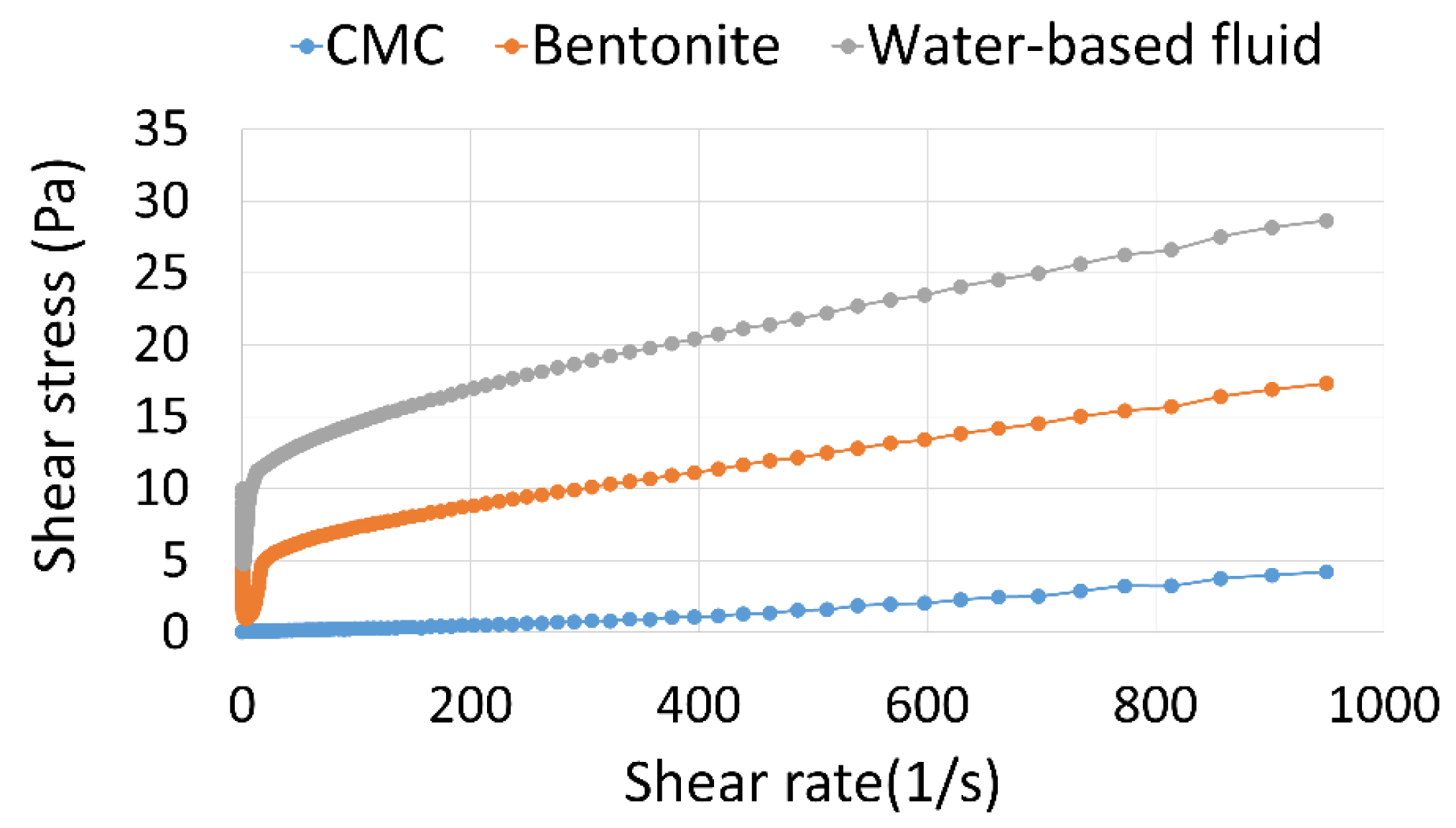 Processes 12 02190 g003