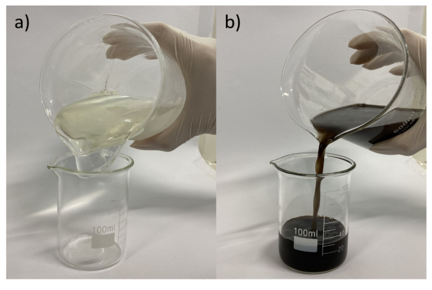 Processes 12 02190 g005