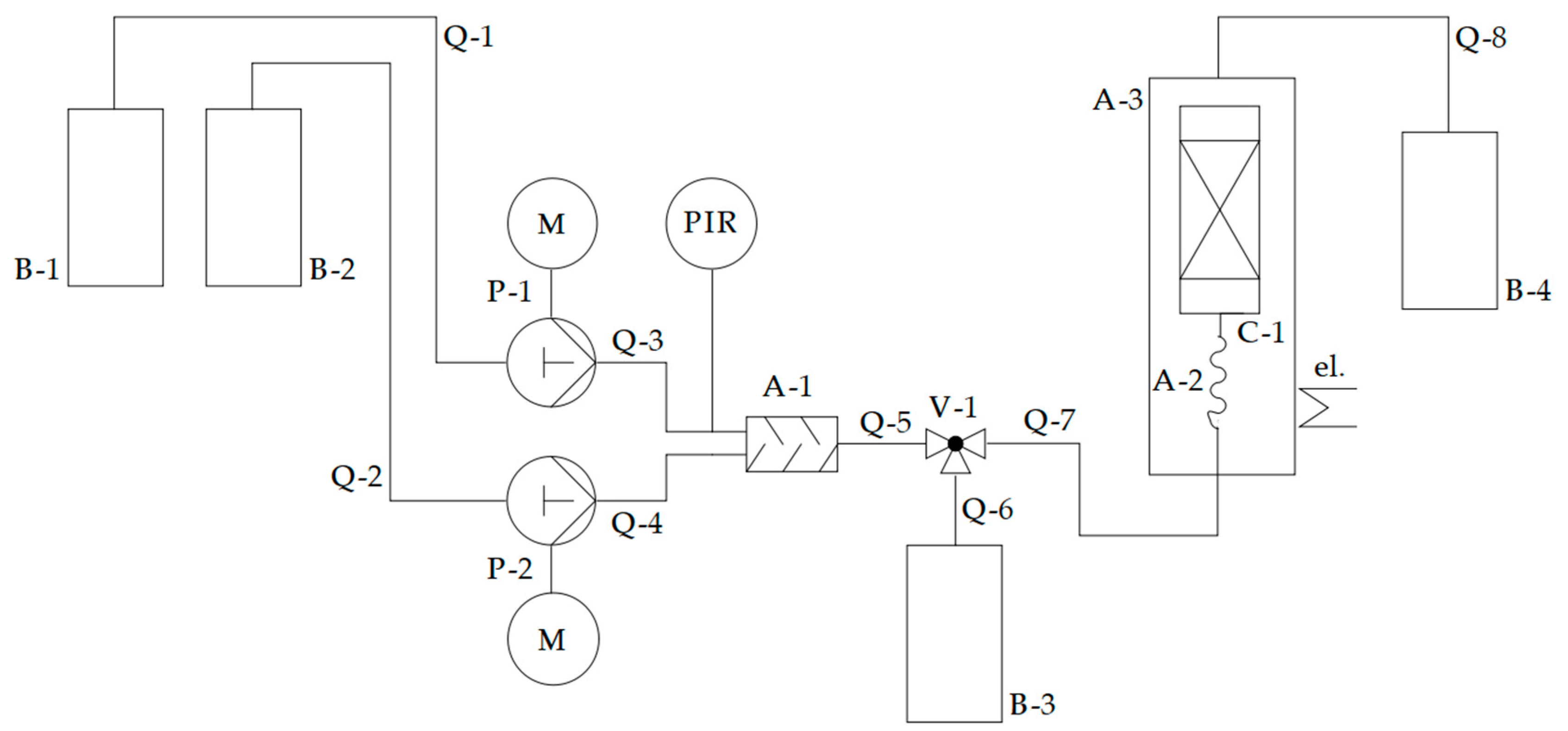 Processes 12 02191 g001