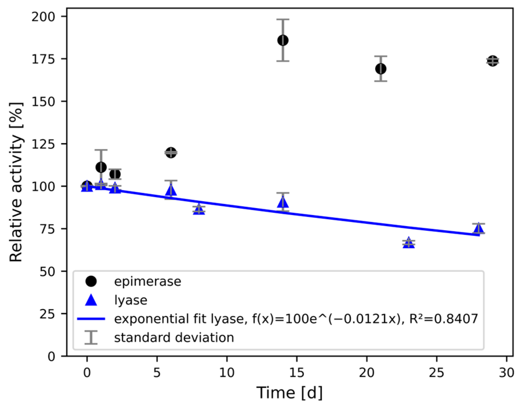Processes 12 02191 g006