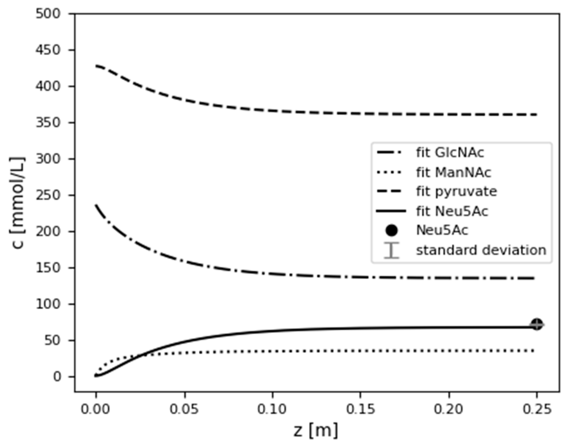 Processes 12 02191 g008