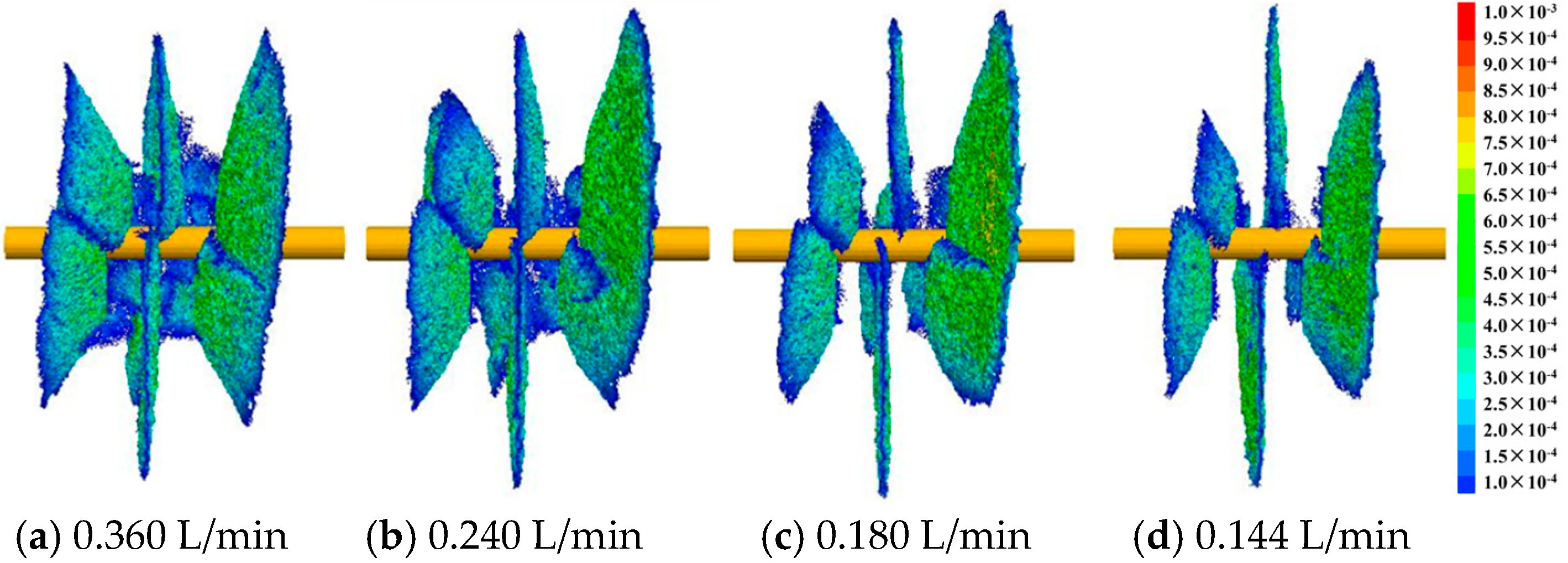 Processes 12 02192 g010