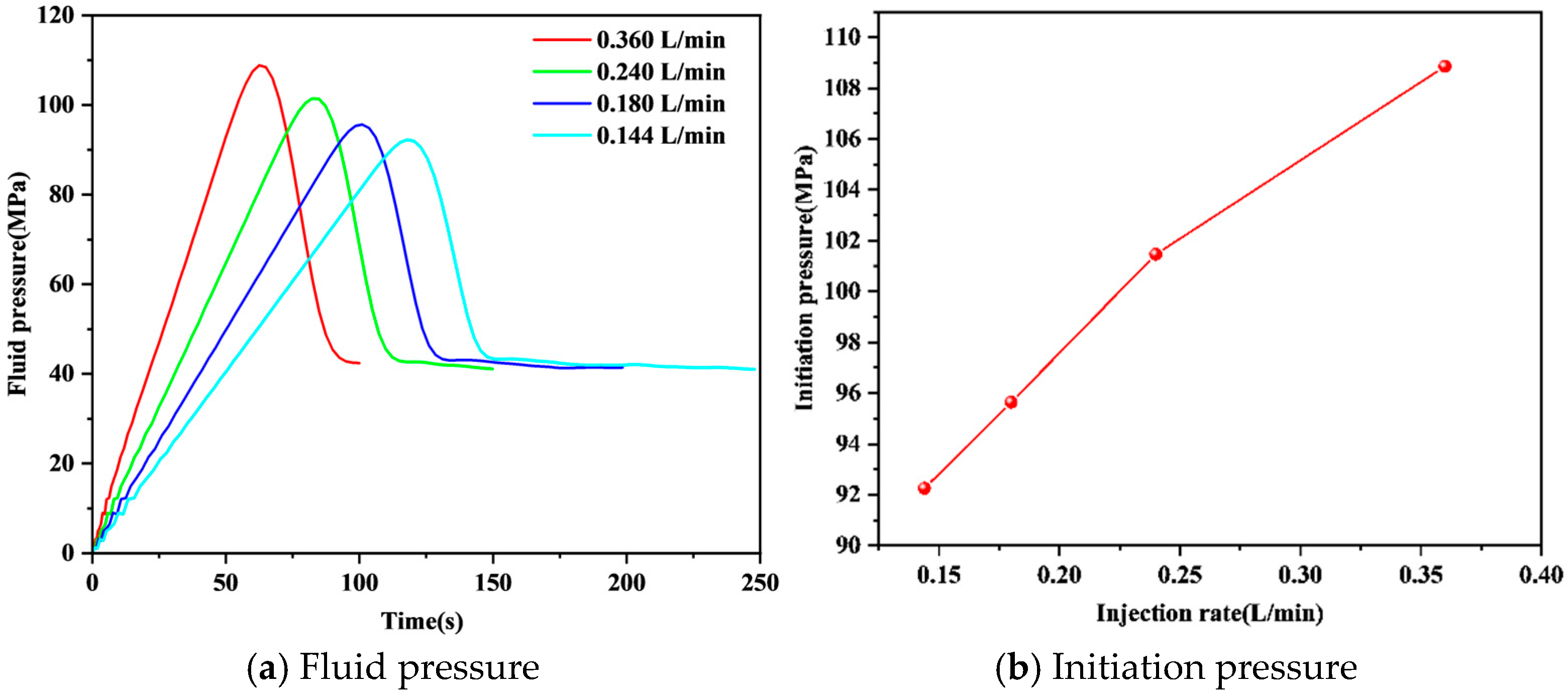 Processes 12 02192 g012