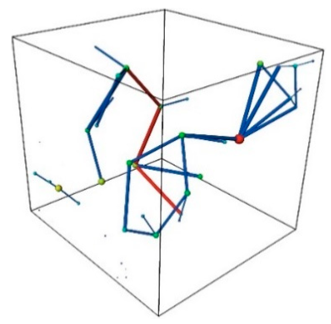 Processes 12 02193 g007