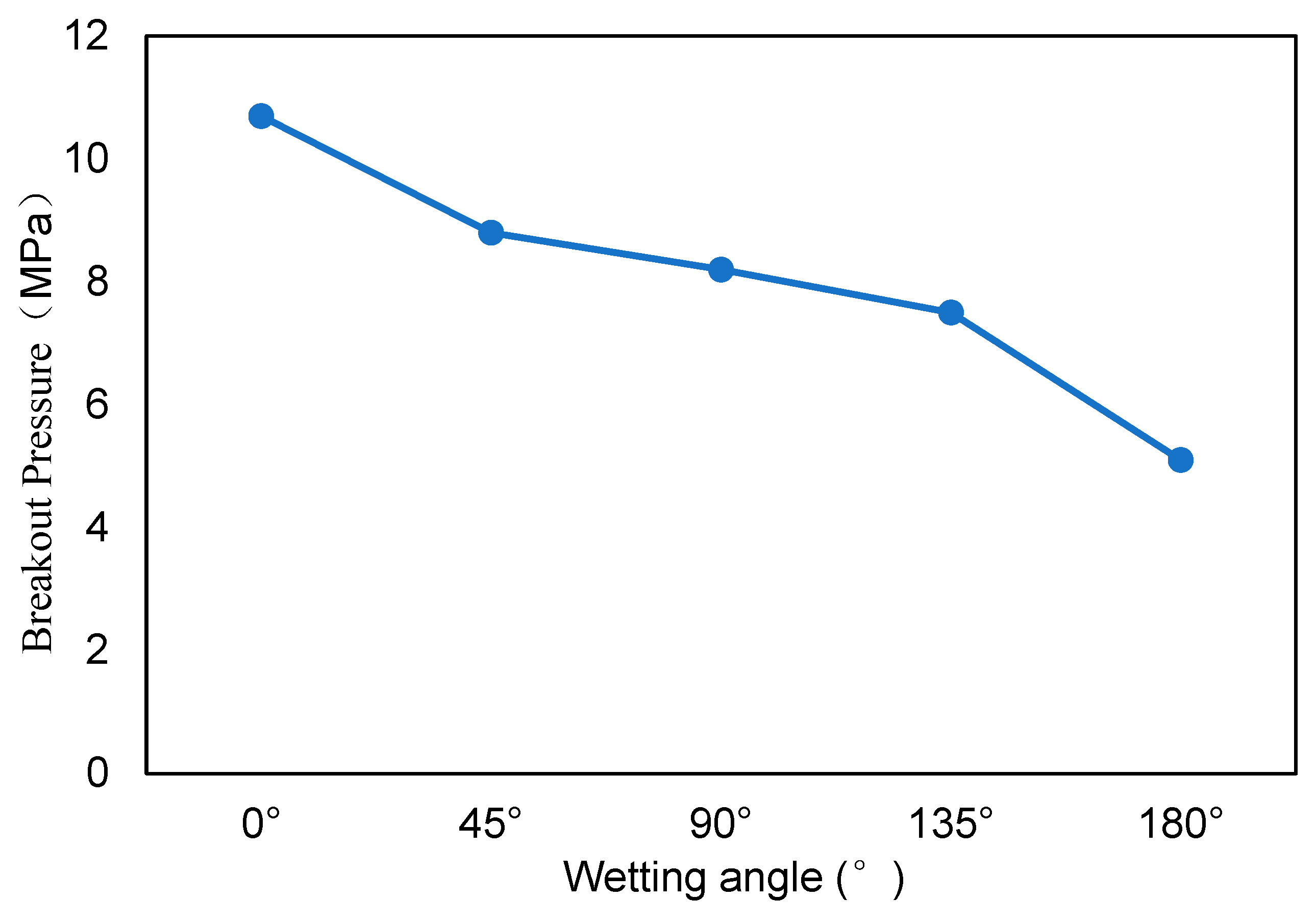 Processes 12 02193 g013