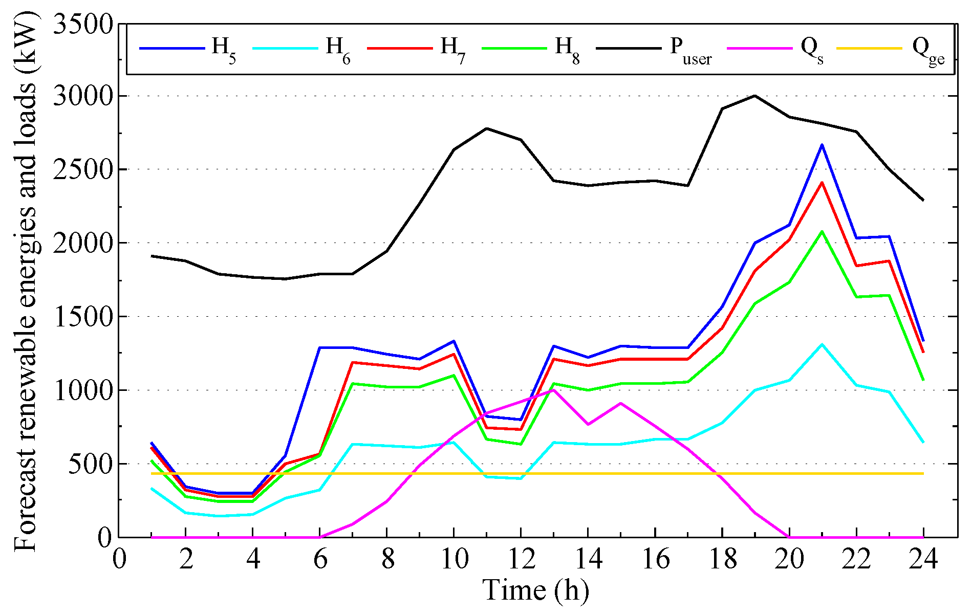 Processes 12 02194 g005