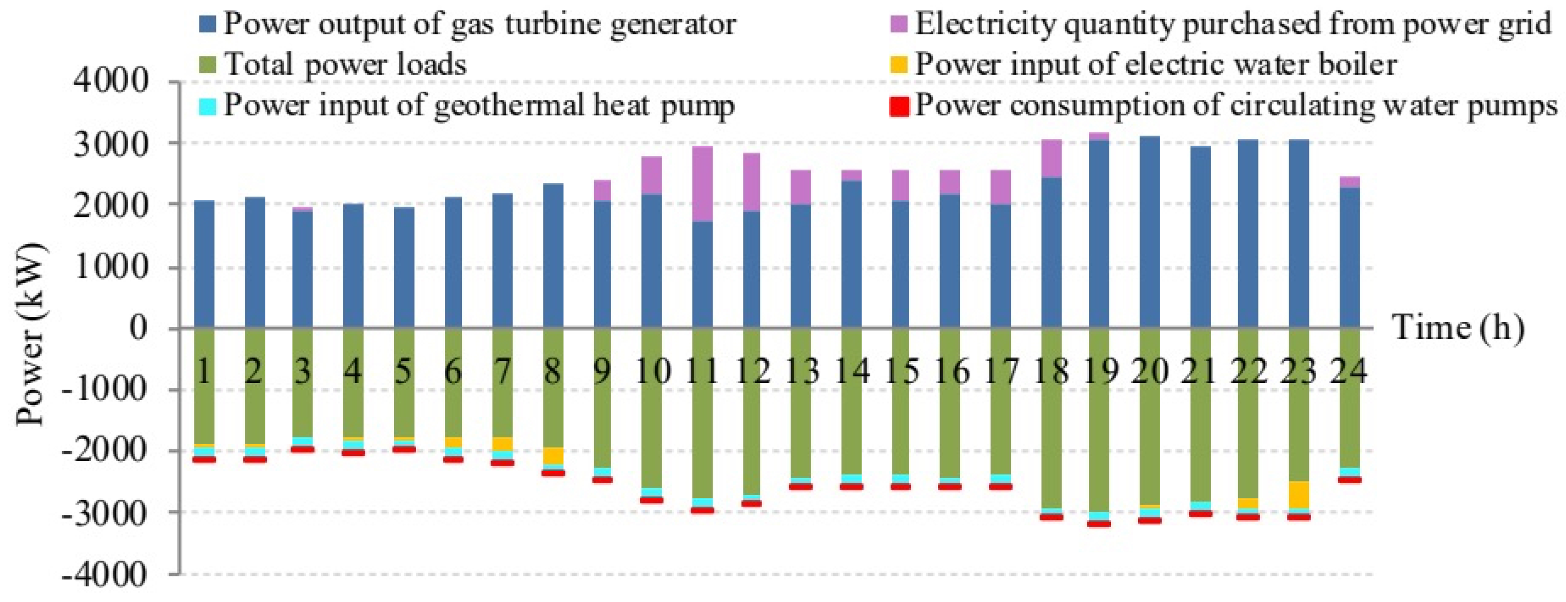 Processes 12 02194 g007