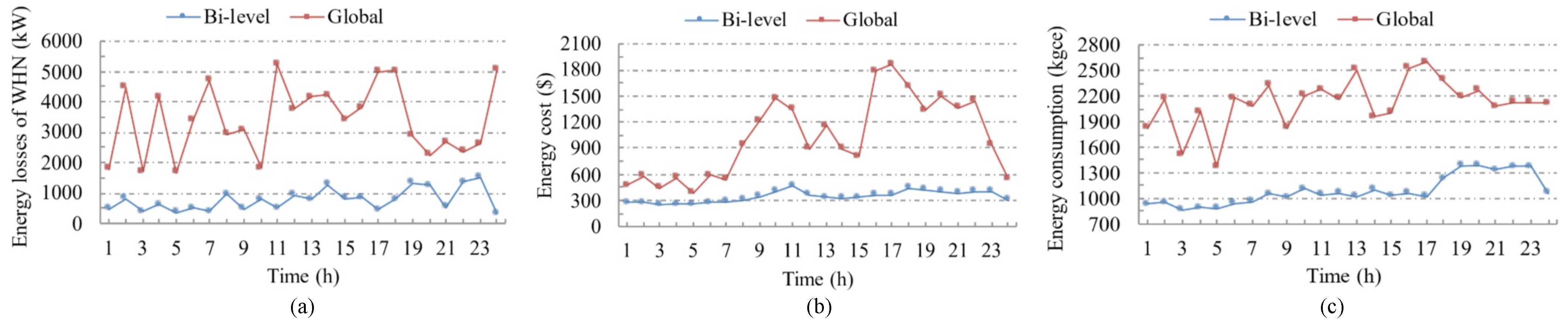 Processes 12 02194 g008