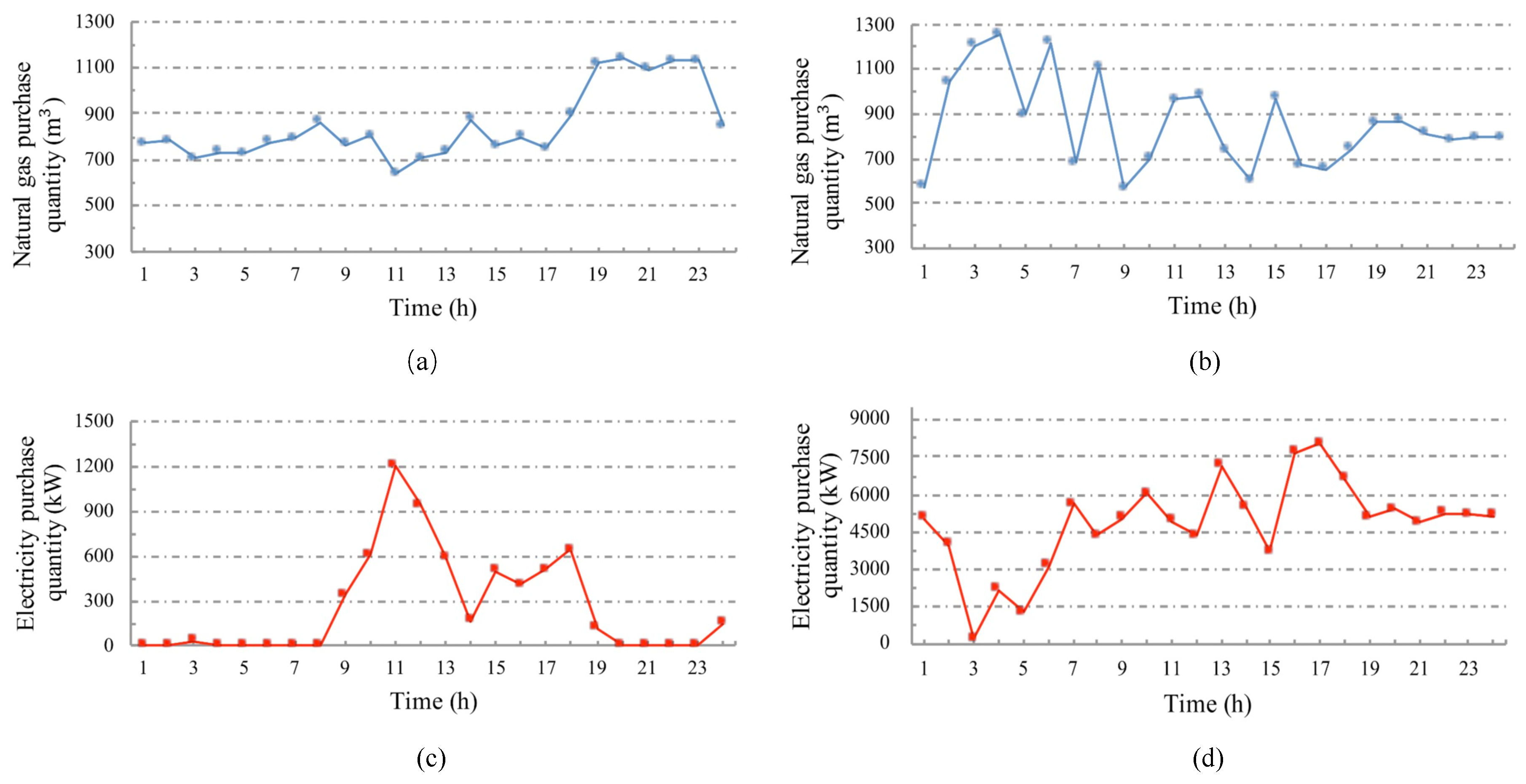 Processes 12 02194 g009