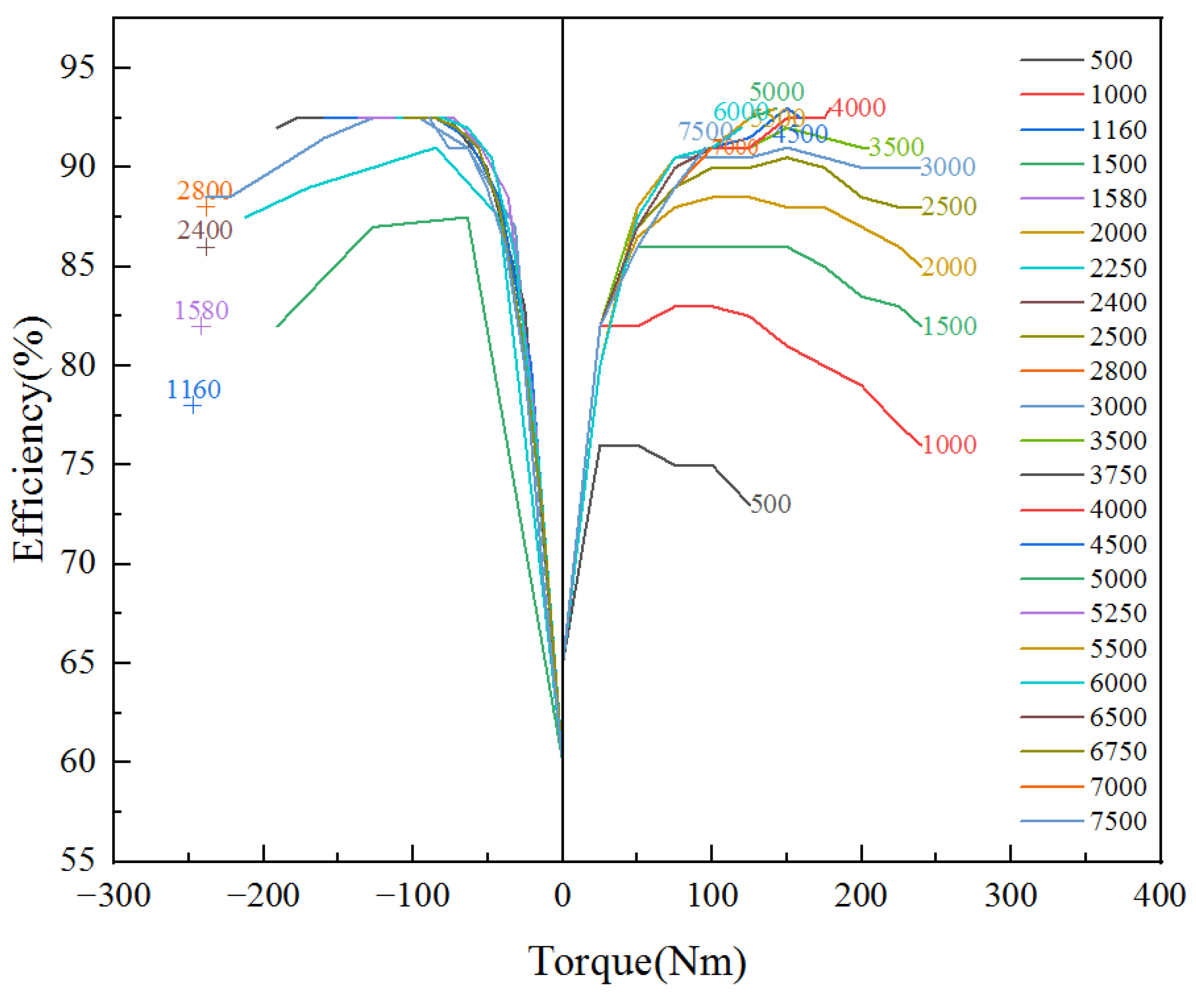 Processes 12 02195 g003