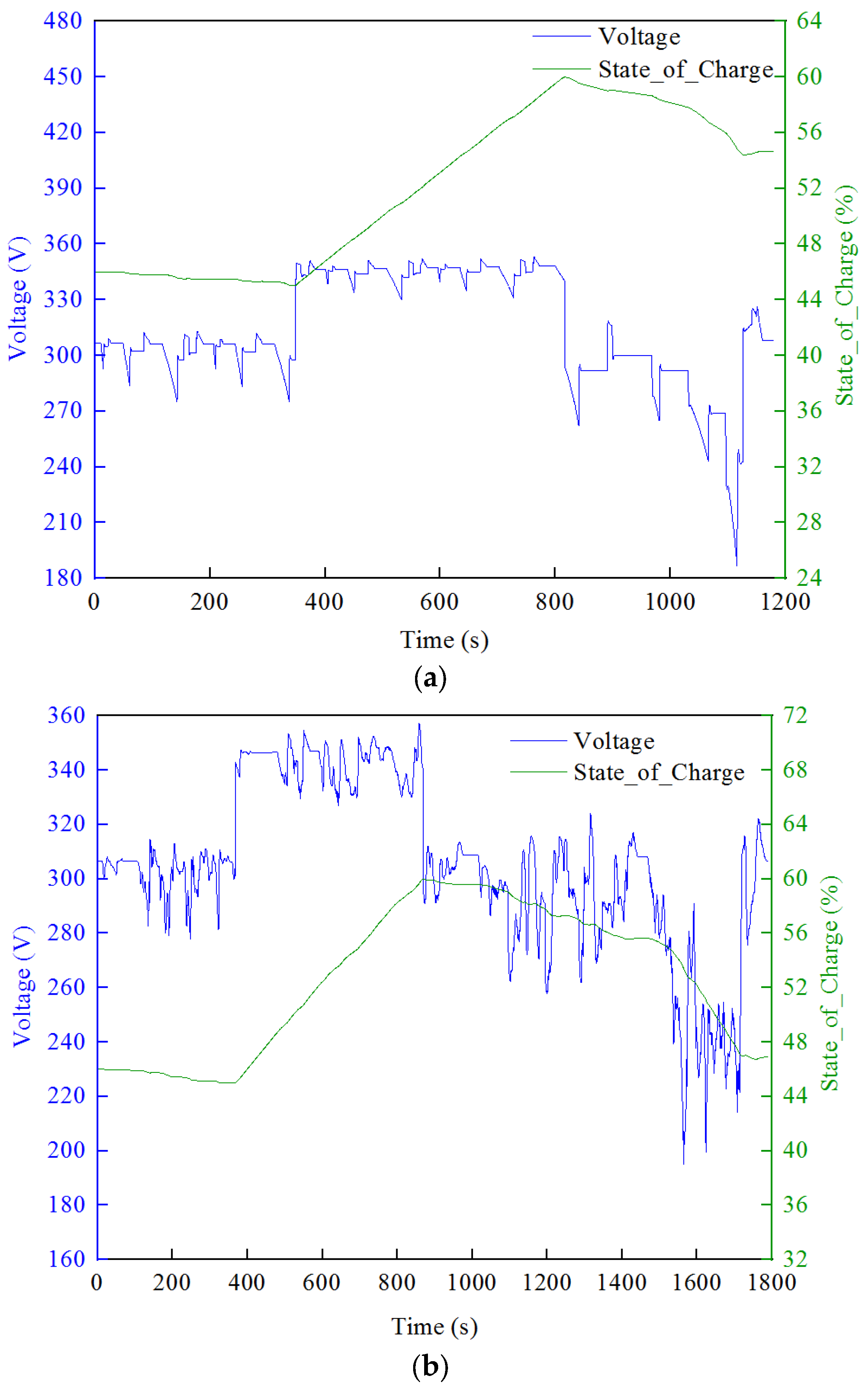 Processes 12 02195 g007a