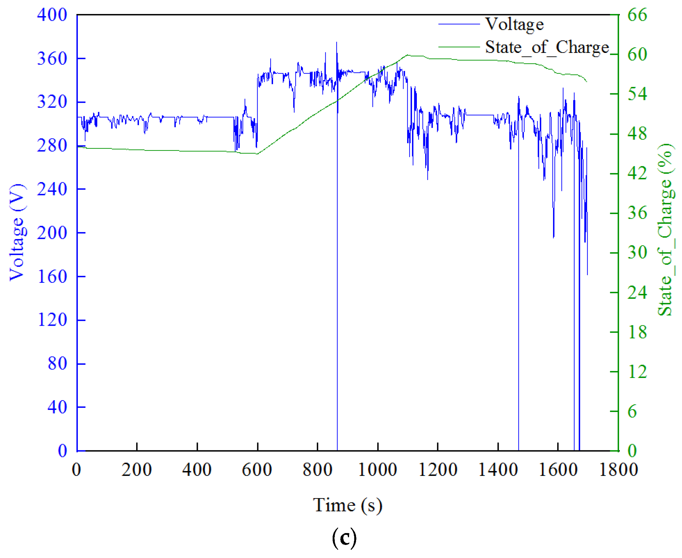 Processes 12 02195 g007b