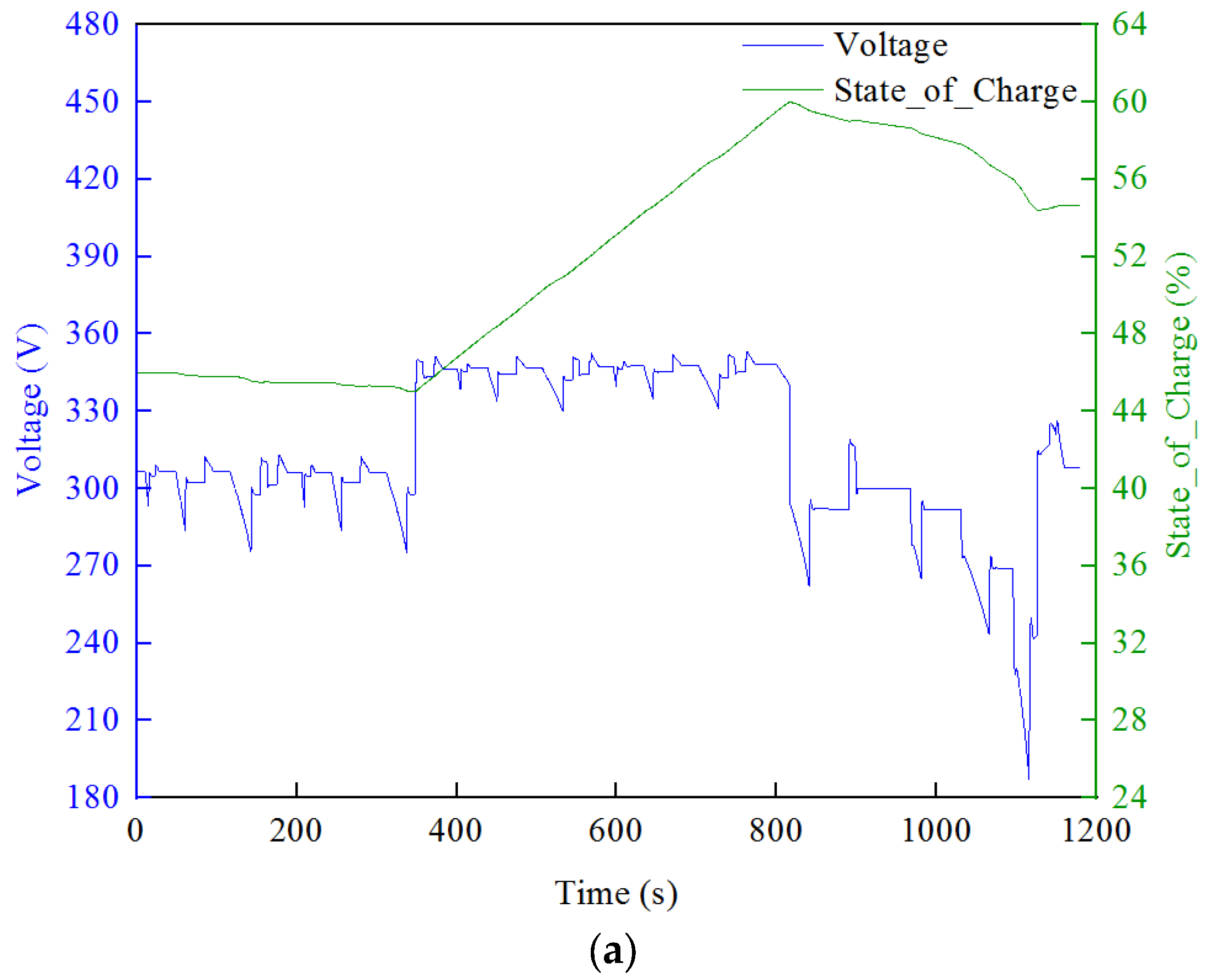 Processes 12 02195 g008a