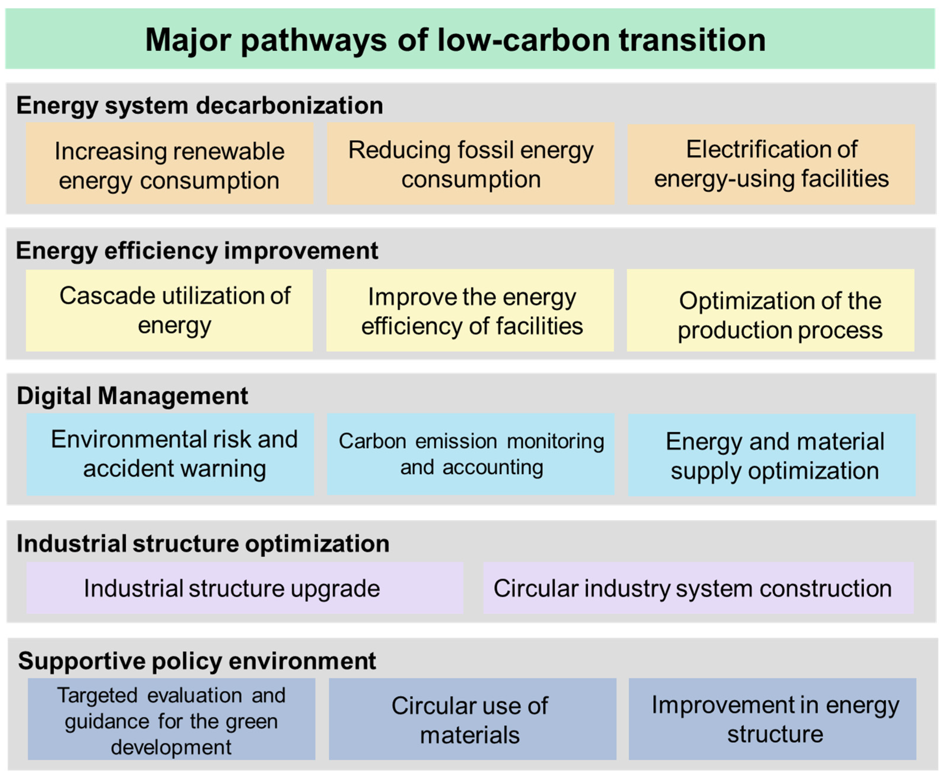 Processes 12 02197 g003