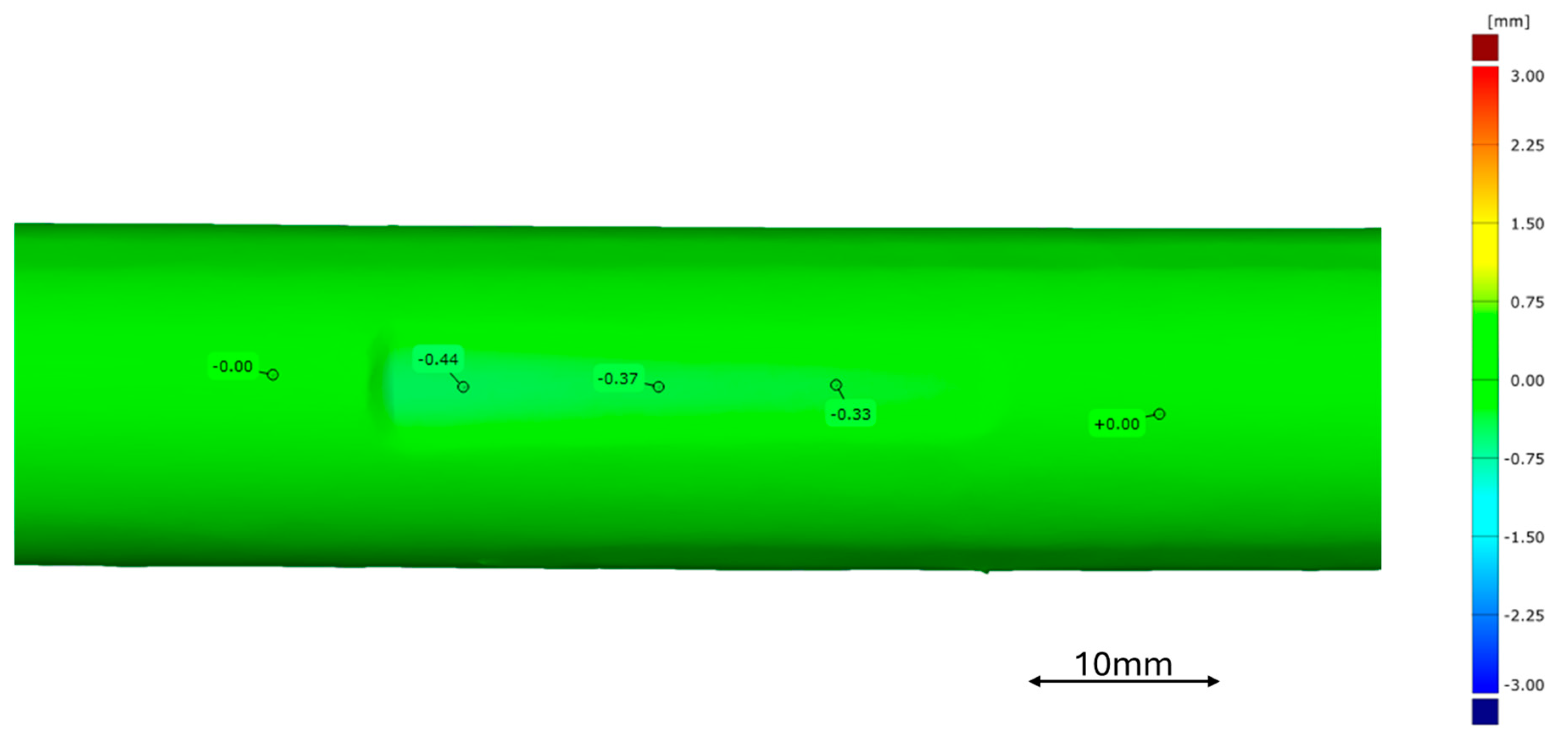 Processes 12 02200 g010