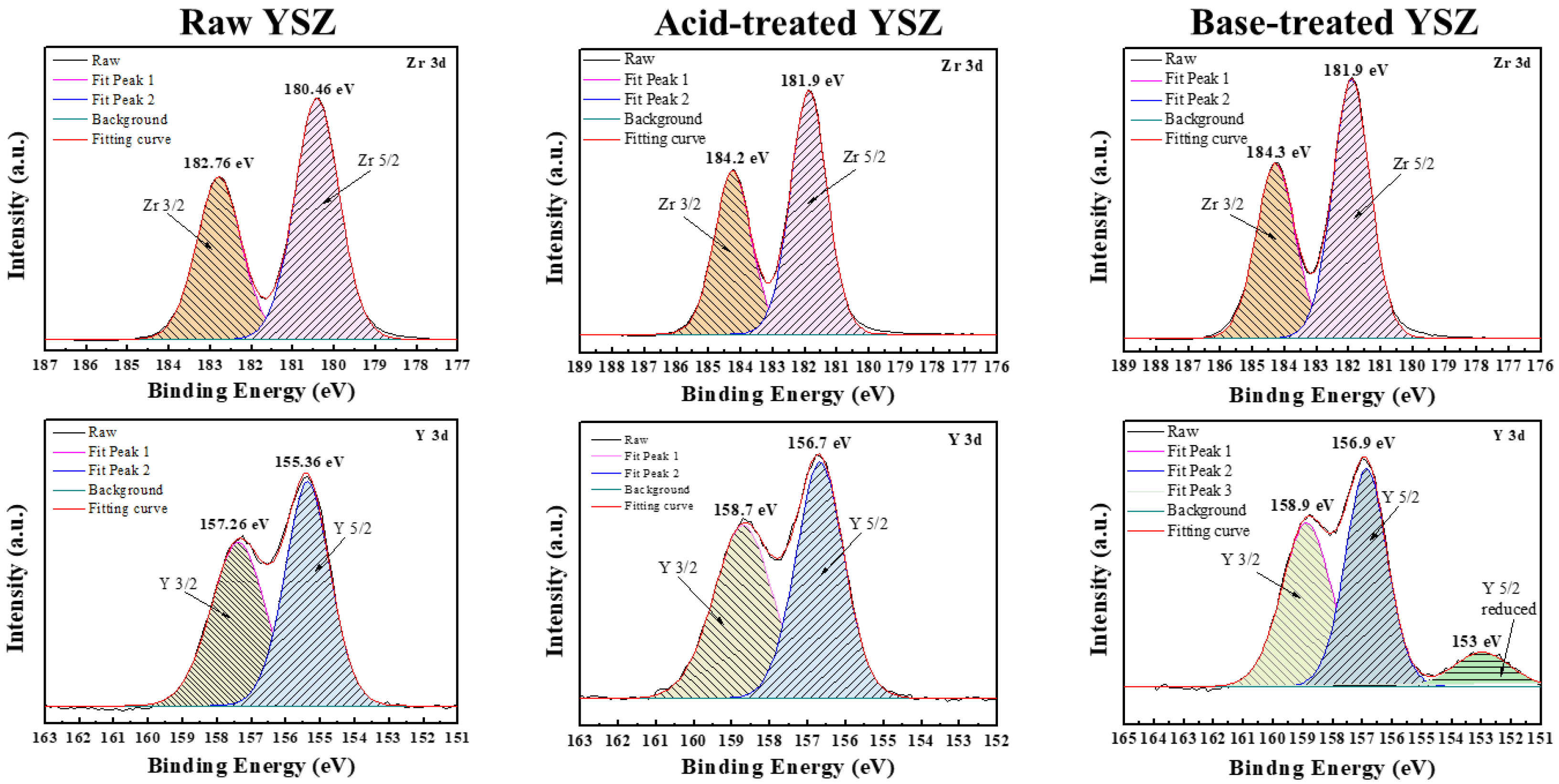 Processes 12 02202 g003