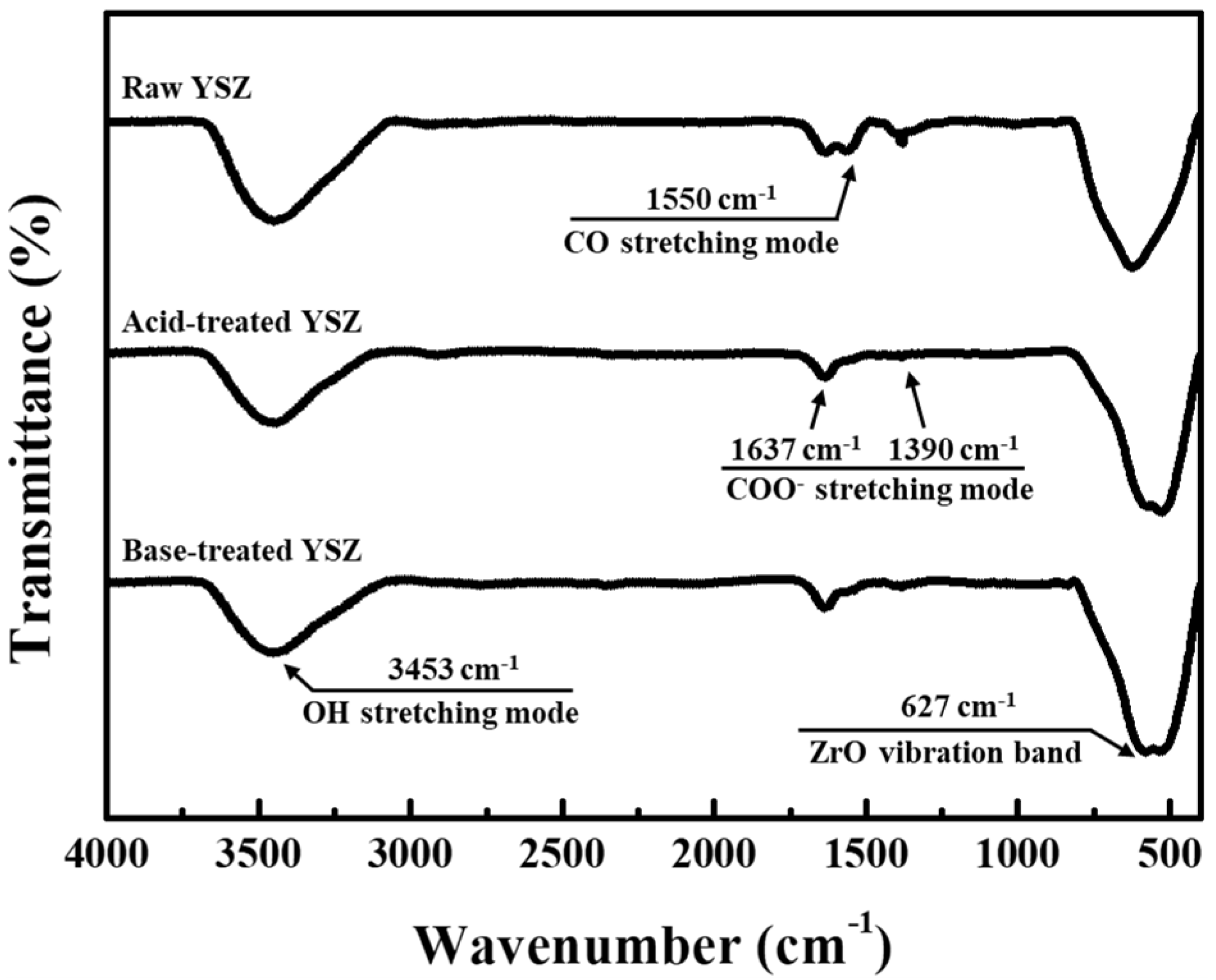 Processes 12 02202 g004