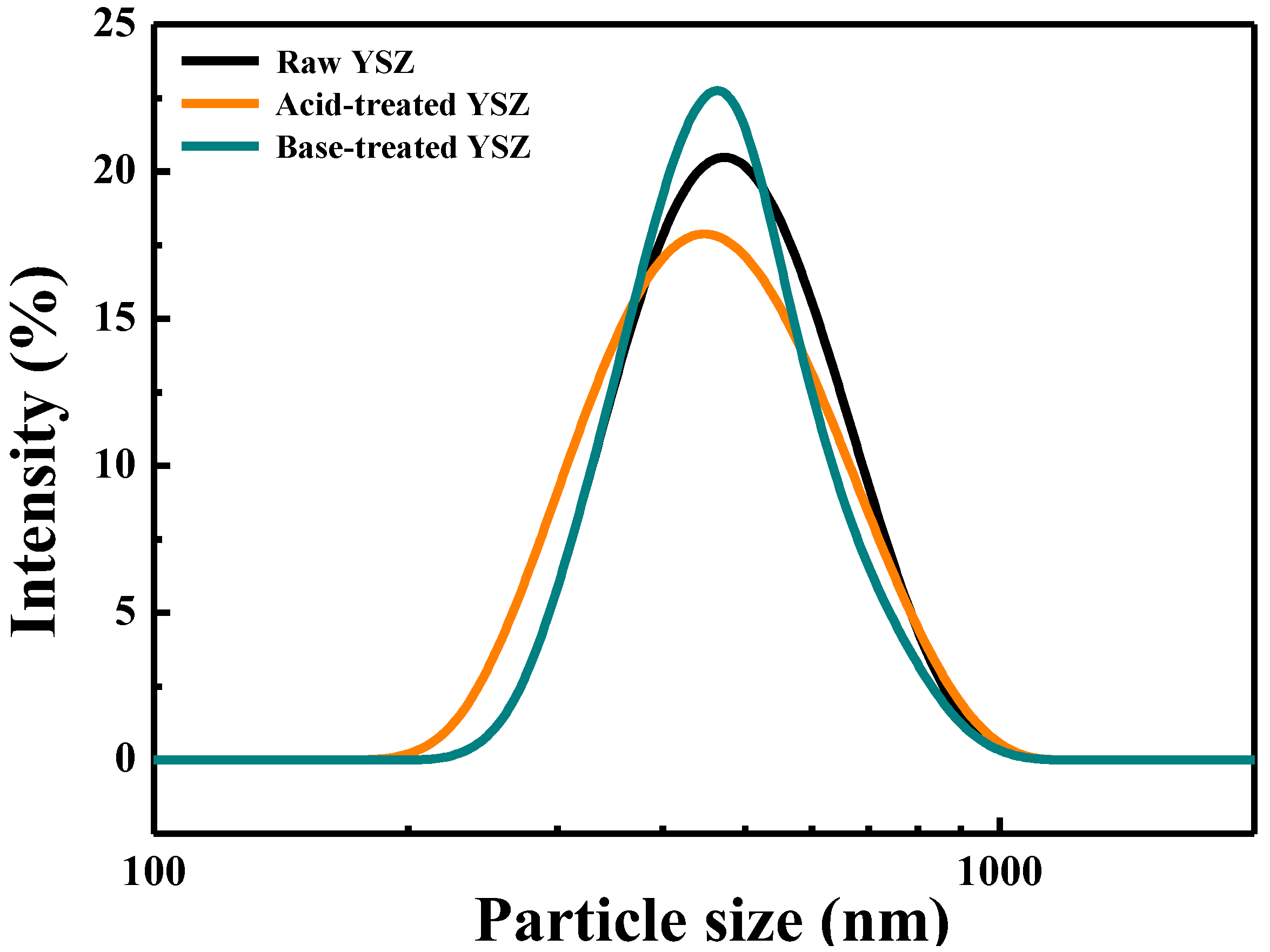 Processes 12 02202 g005