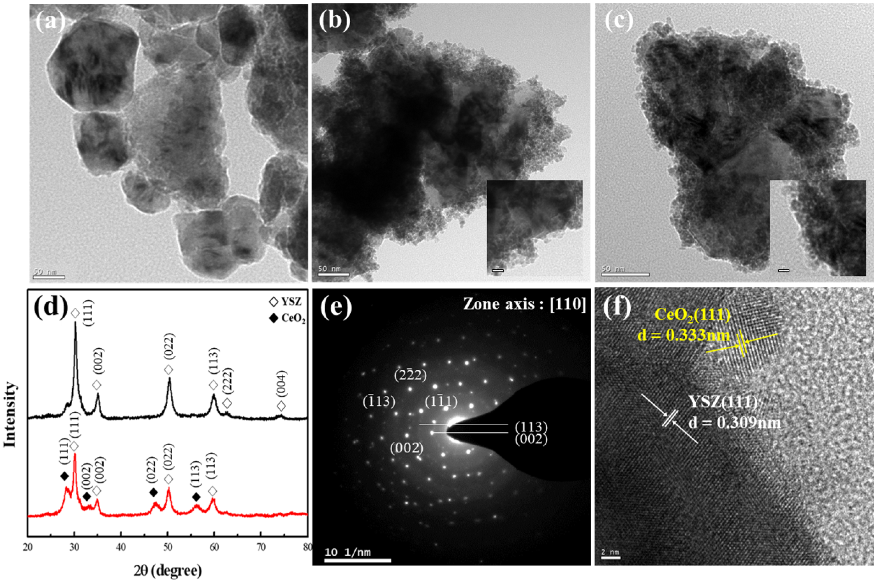 Processes 12 02202 g006