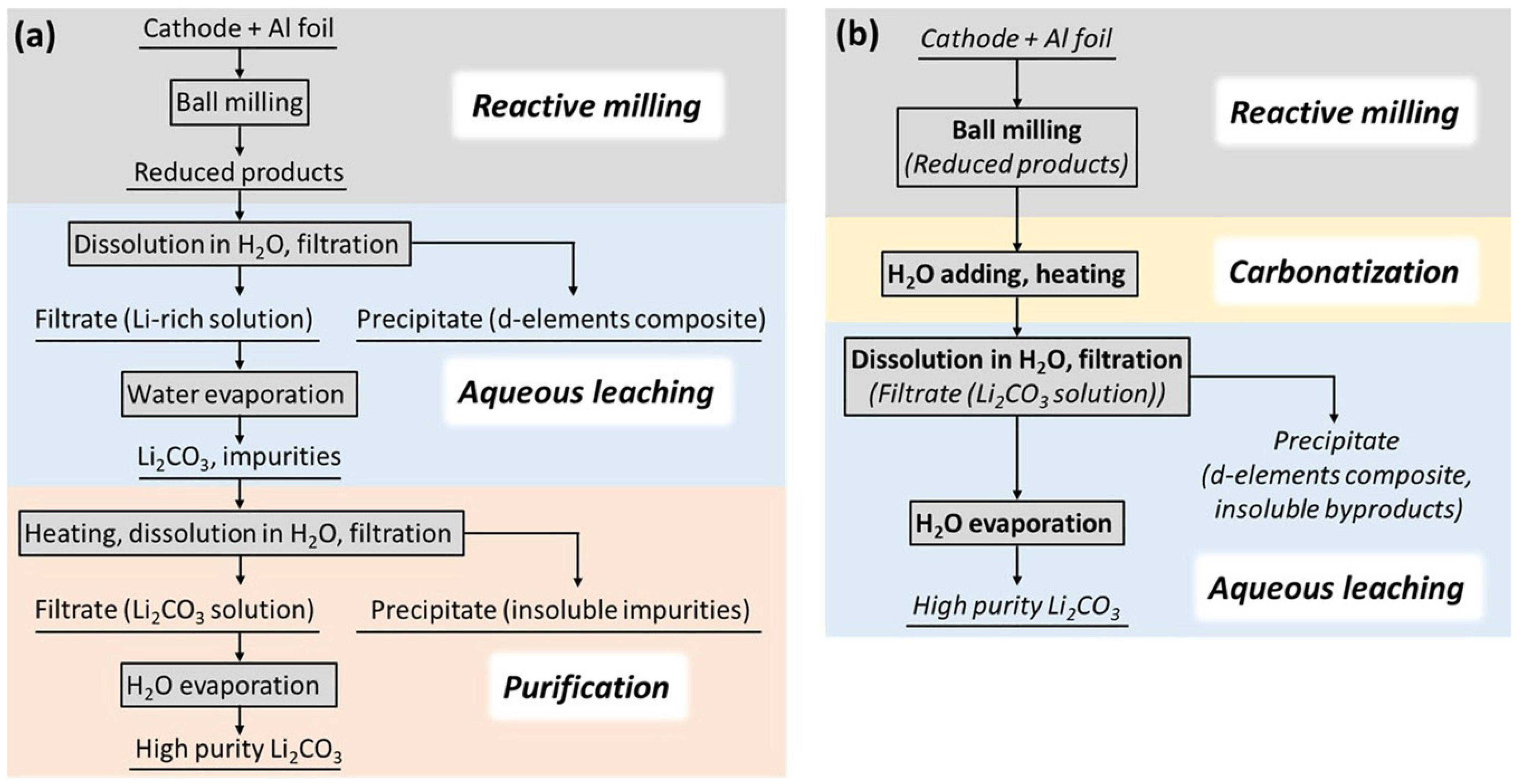 Processes 12 02203 g004