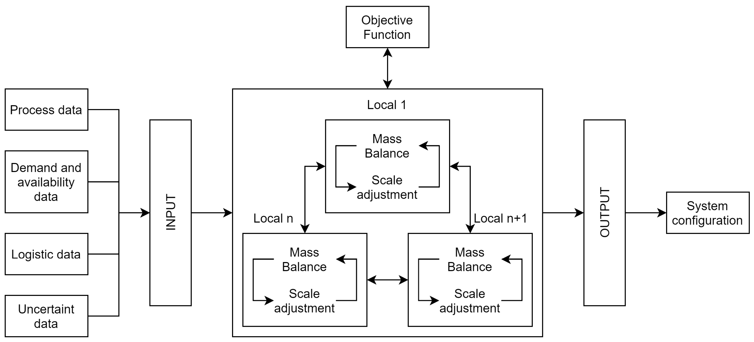Processes 12 02204 g001