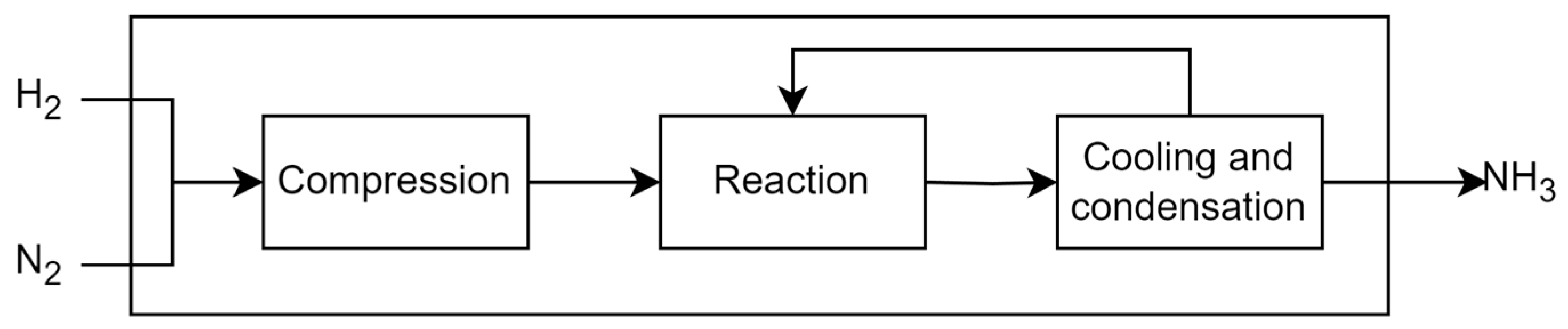 Processes 12 02204 g006