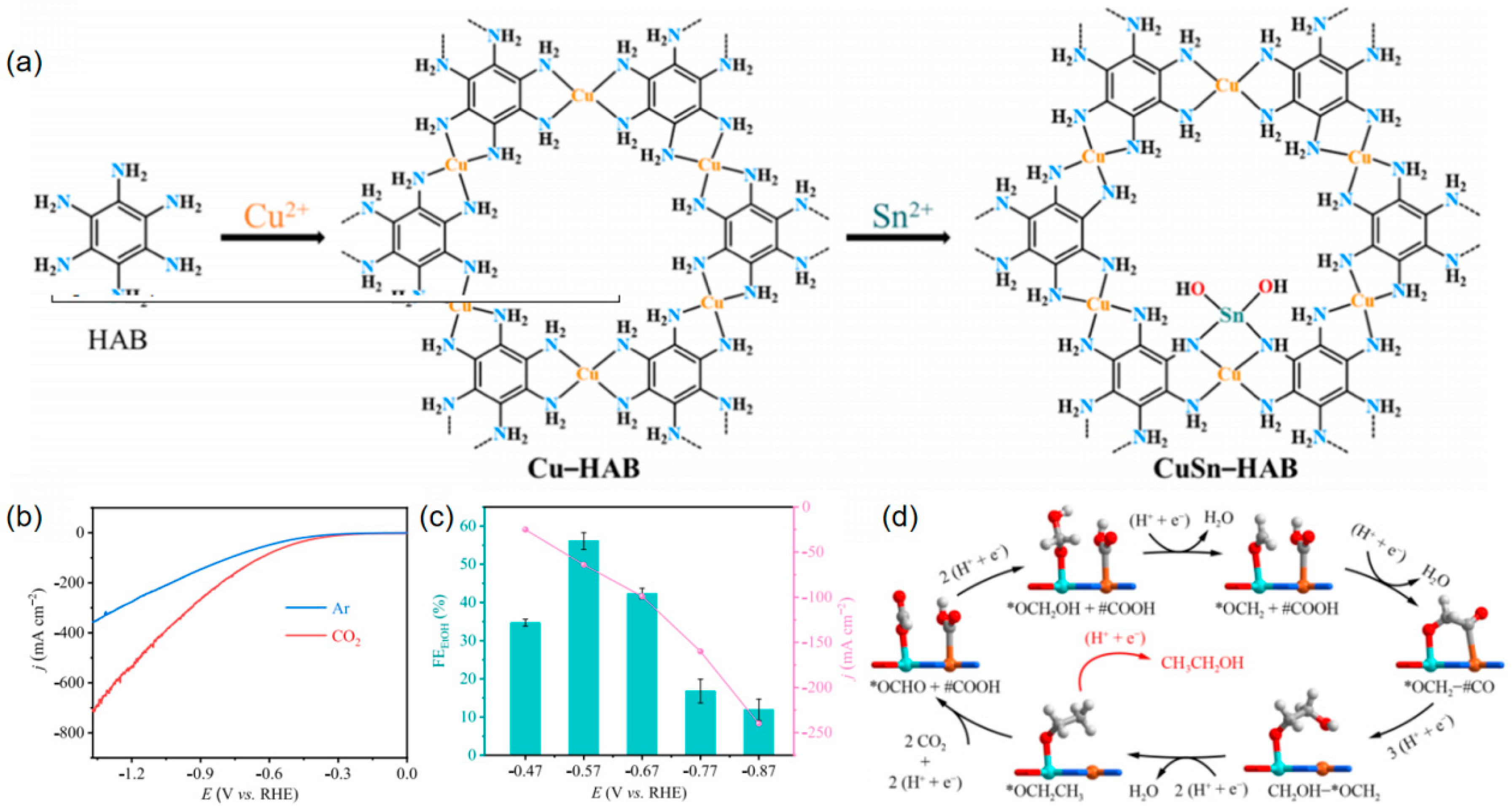 Processes 12 02205 g001