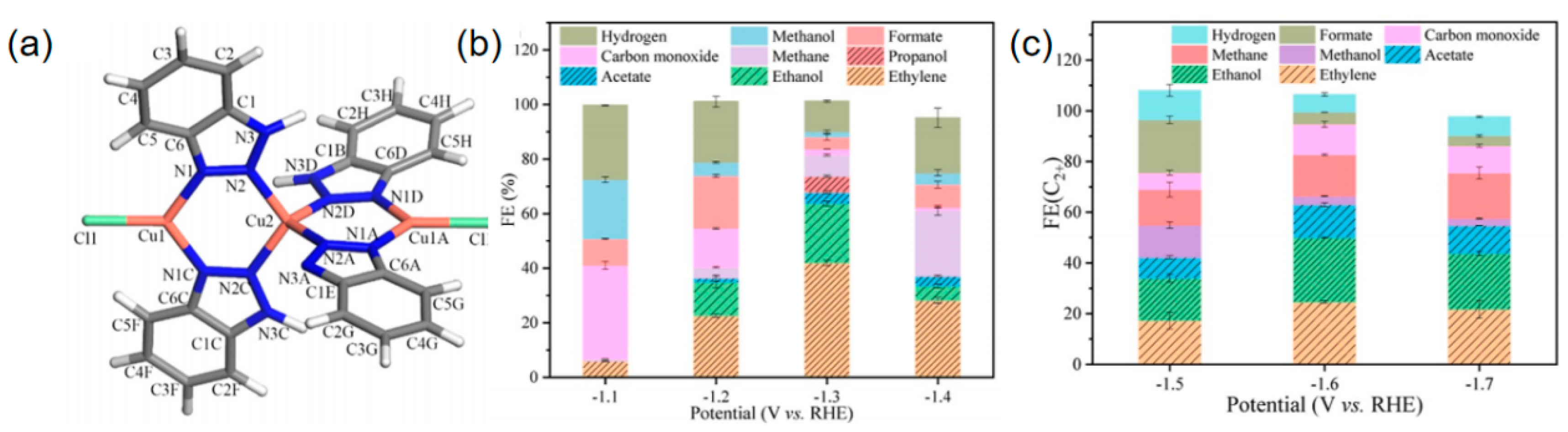 Processes 12 02205 g004
