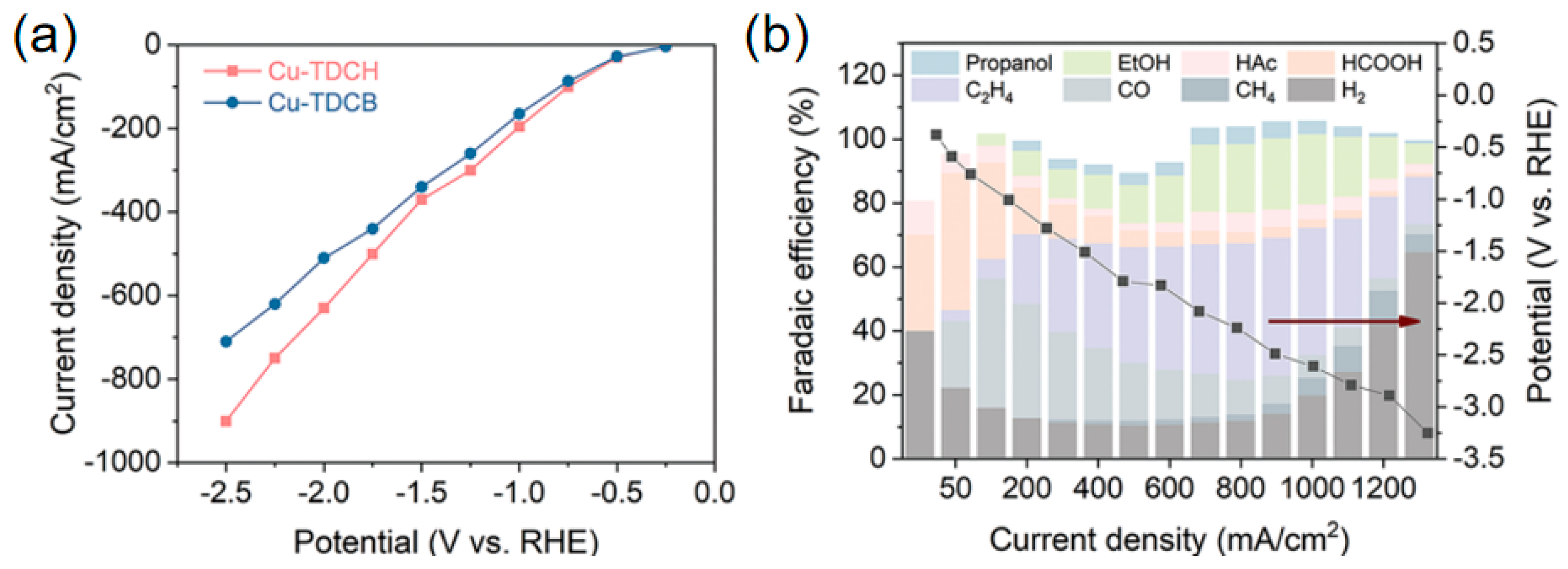 Processes 12 02205 g005