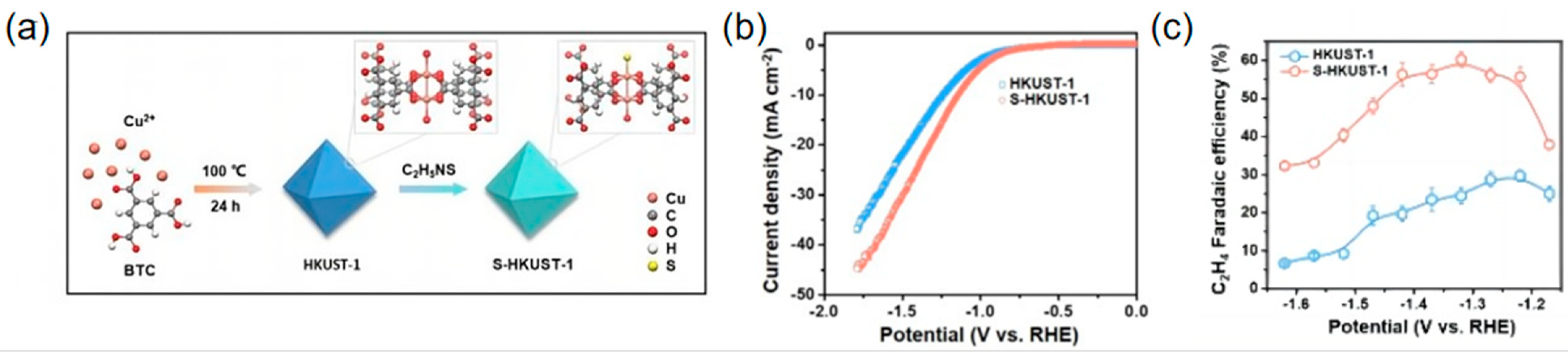 Processes 12 02205 g006