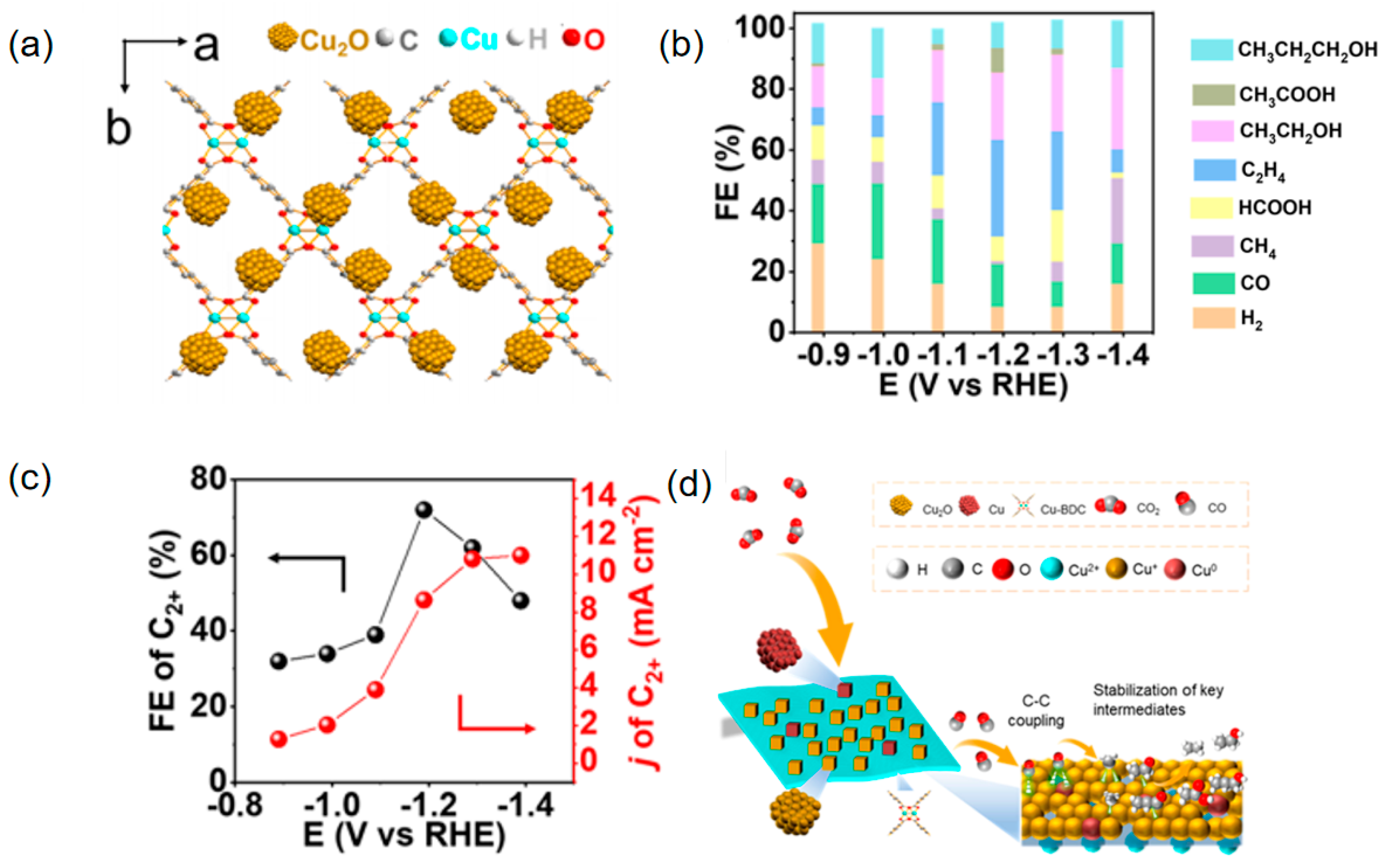 Processes 12 02205 g007