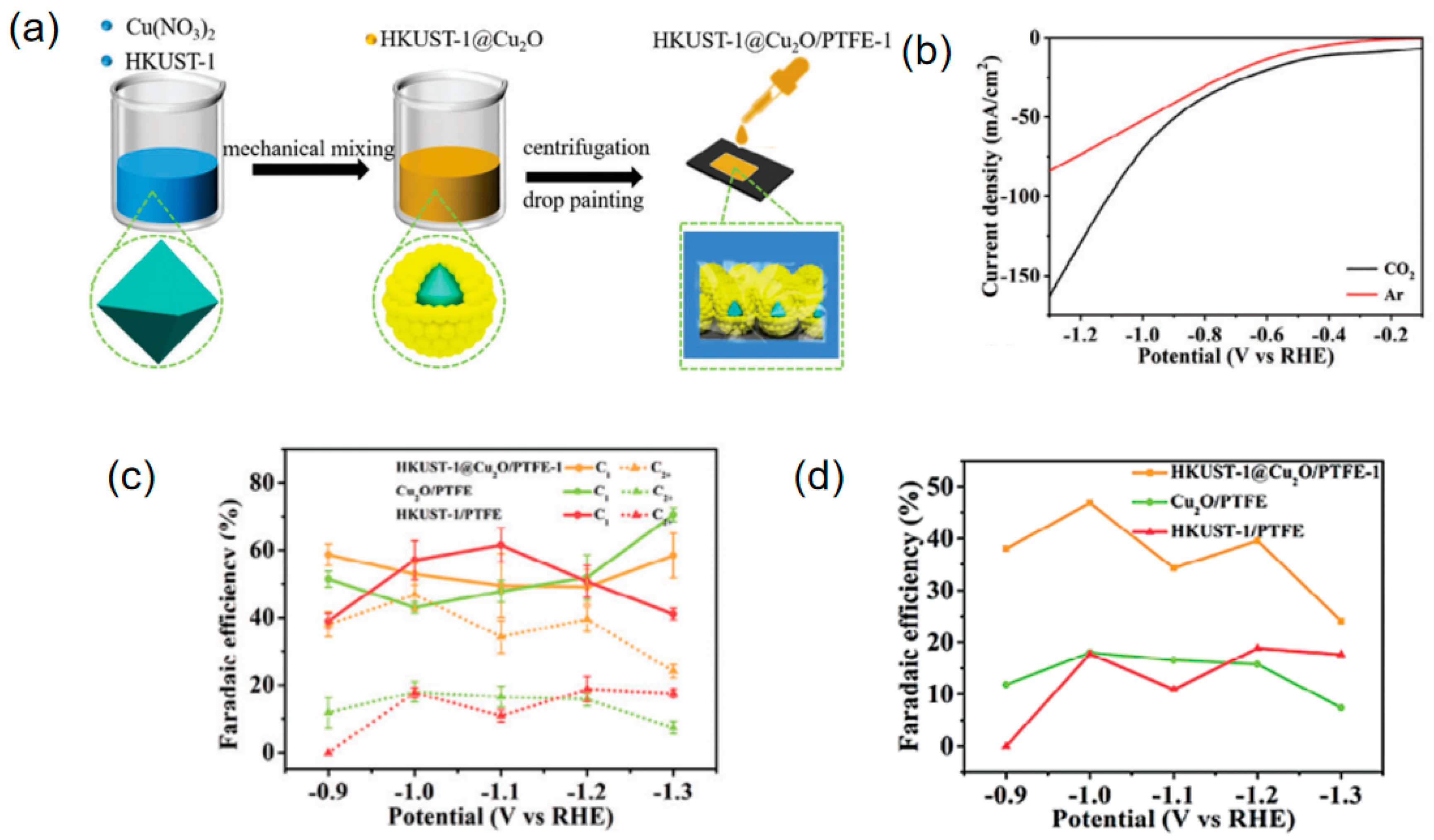 Processes 12 02205 g008