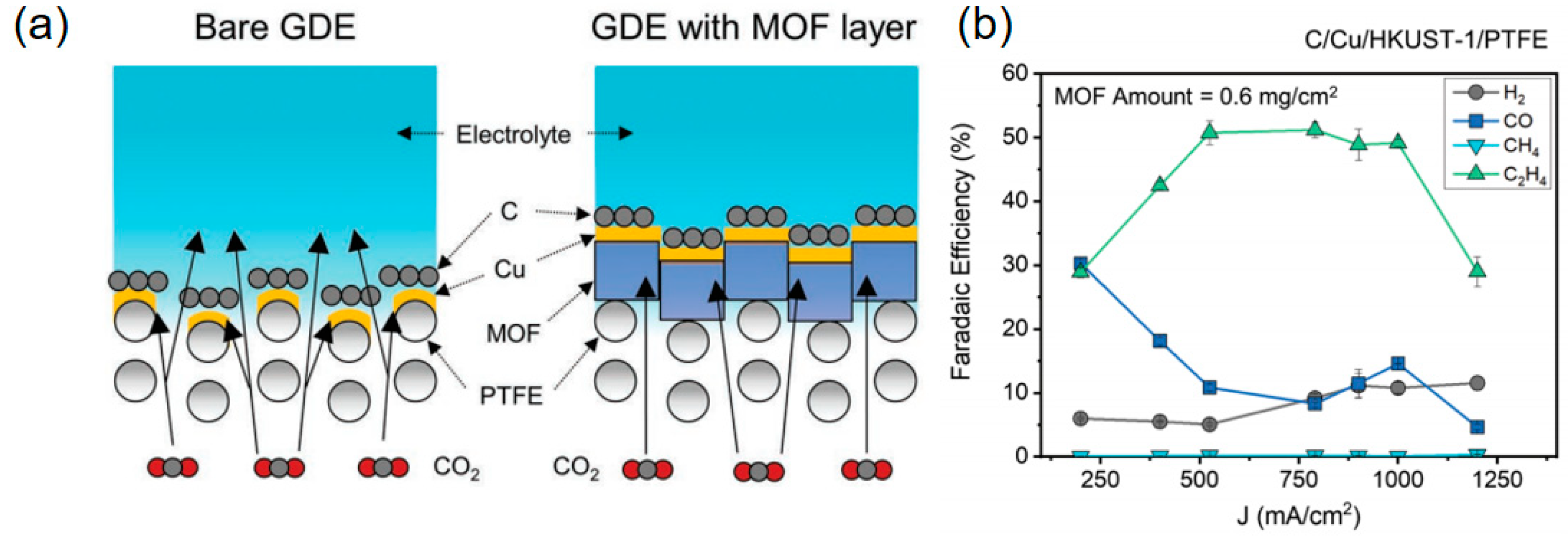 Processes 12 02205 g009