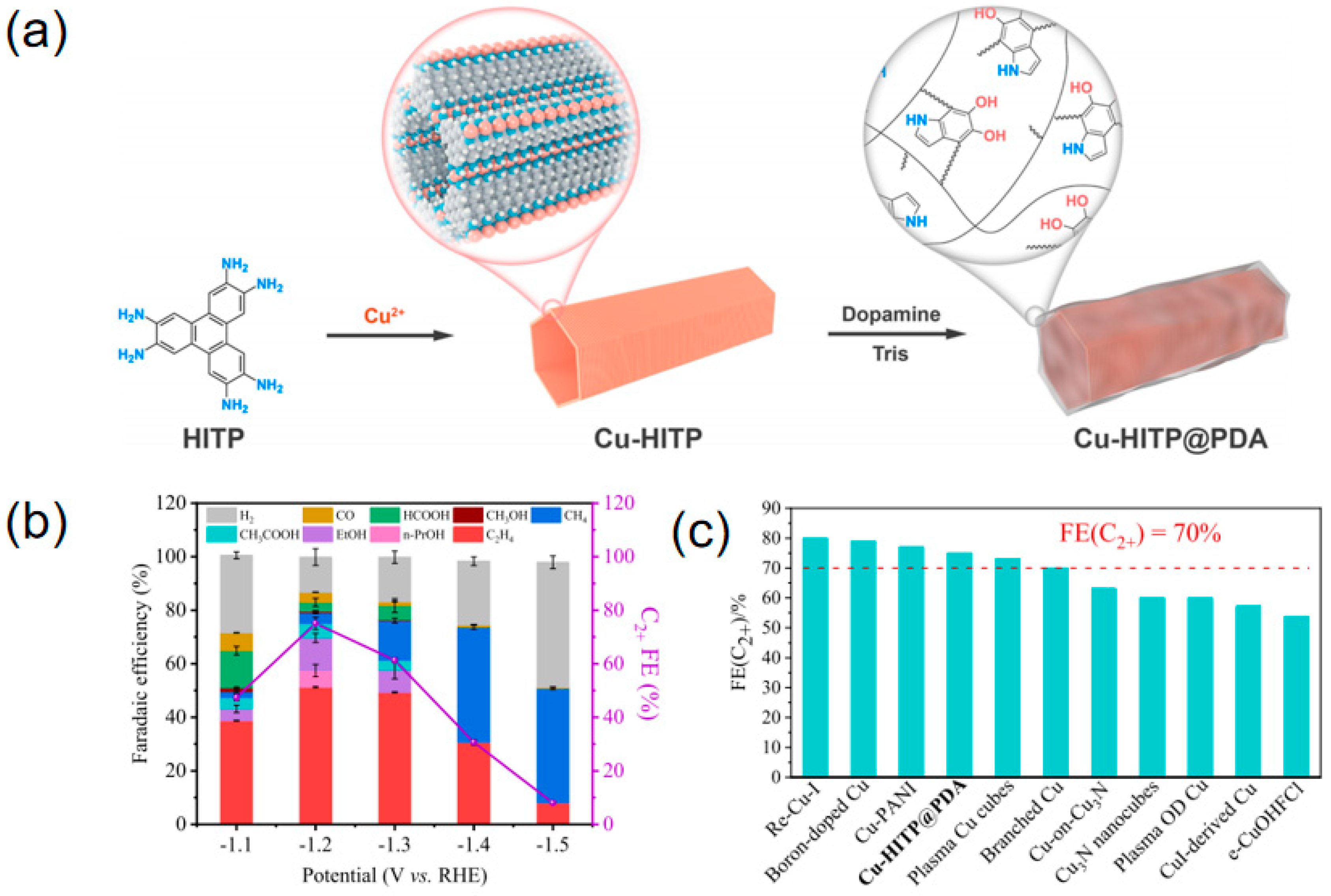 Processes 12 02205 g010