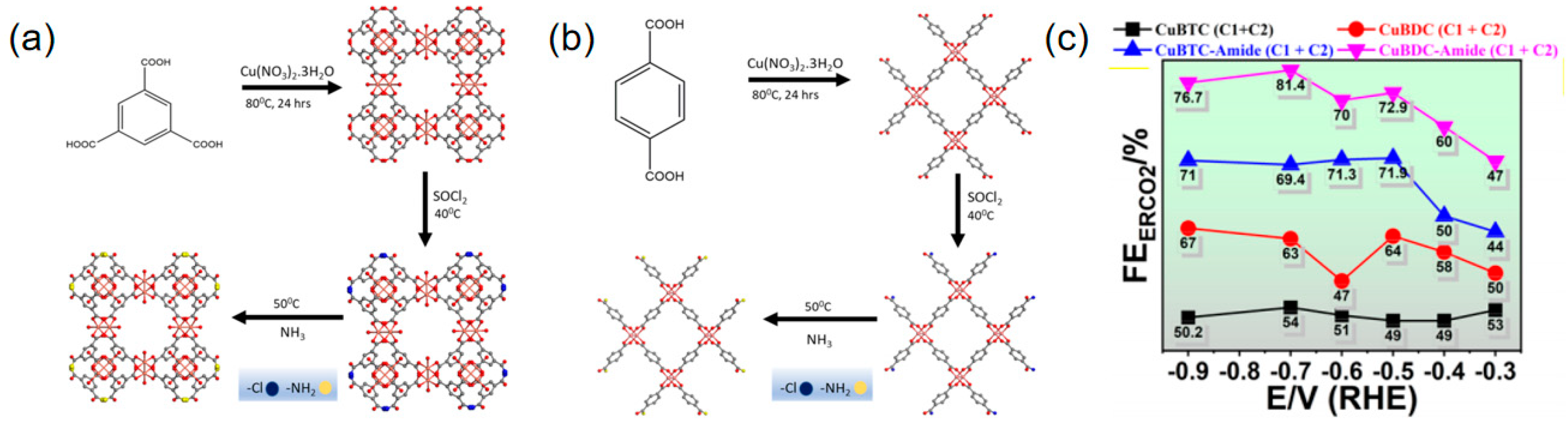 Processes 12 02205 g012