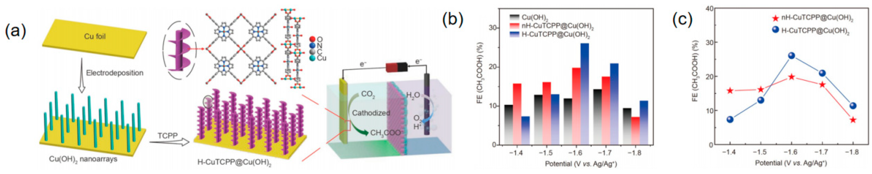 Processes 12 02205 g014