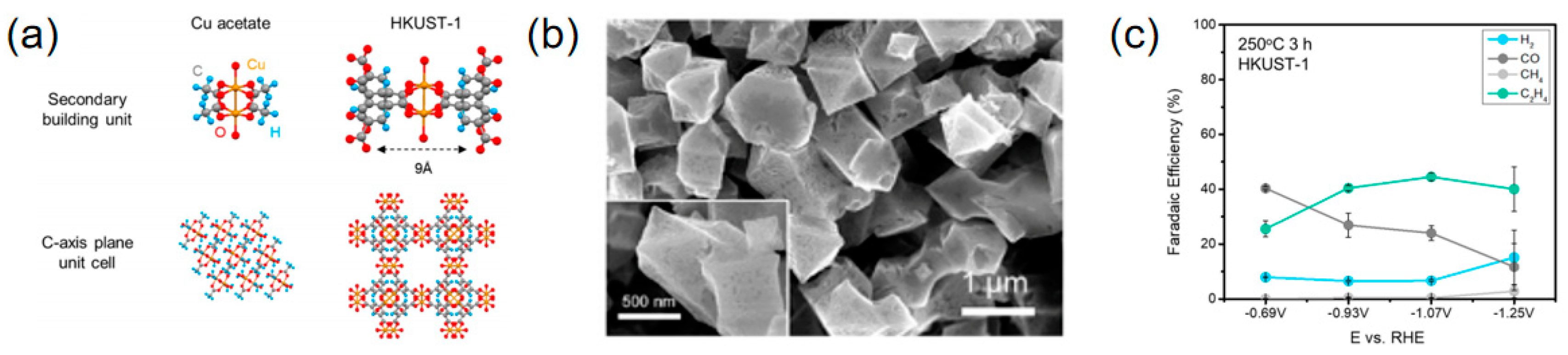 Processes 12 02205 g016