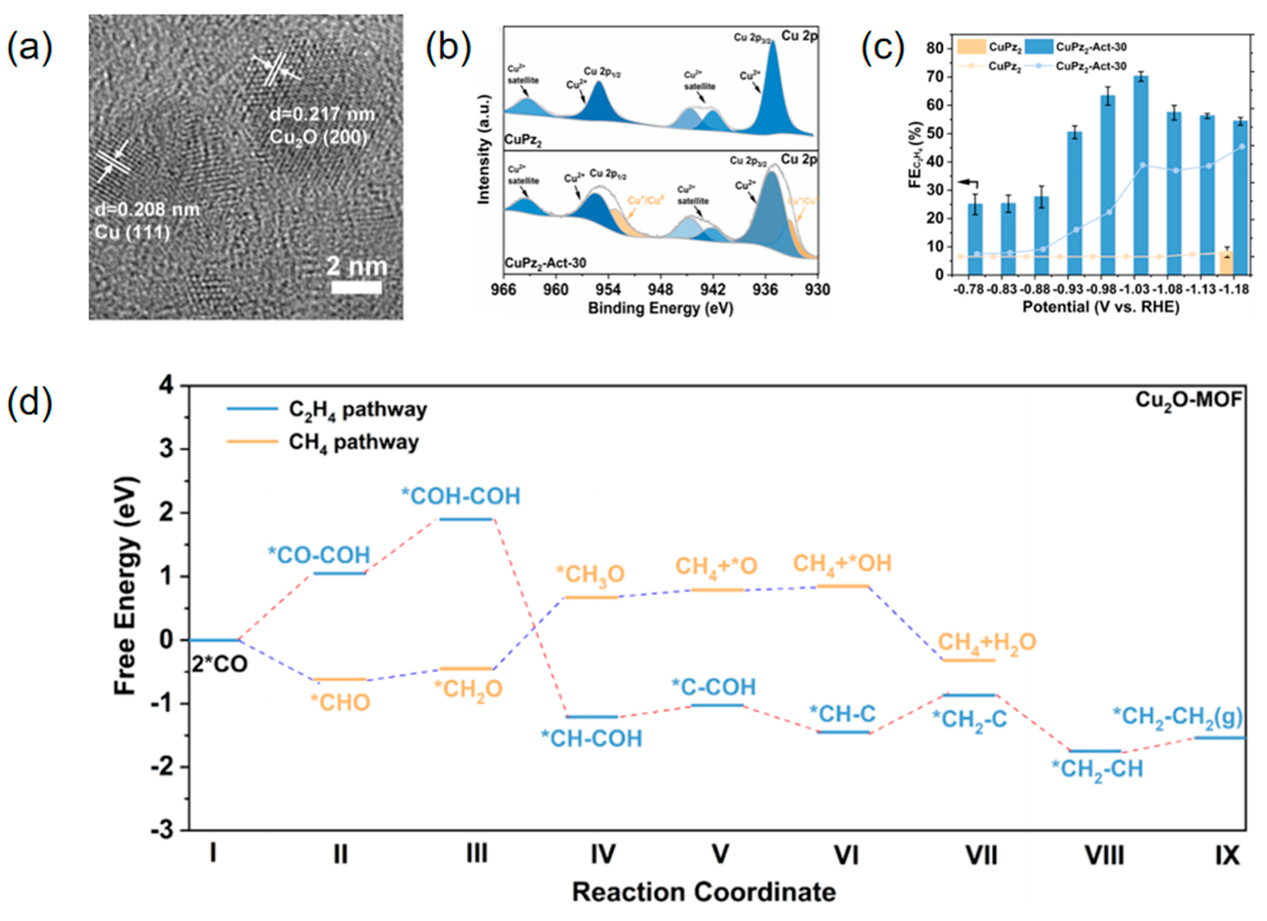Processes 12 02205 g018