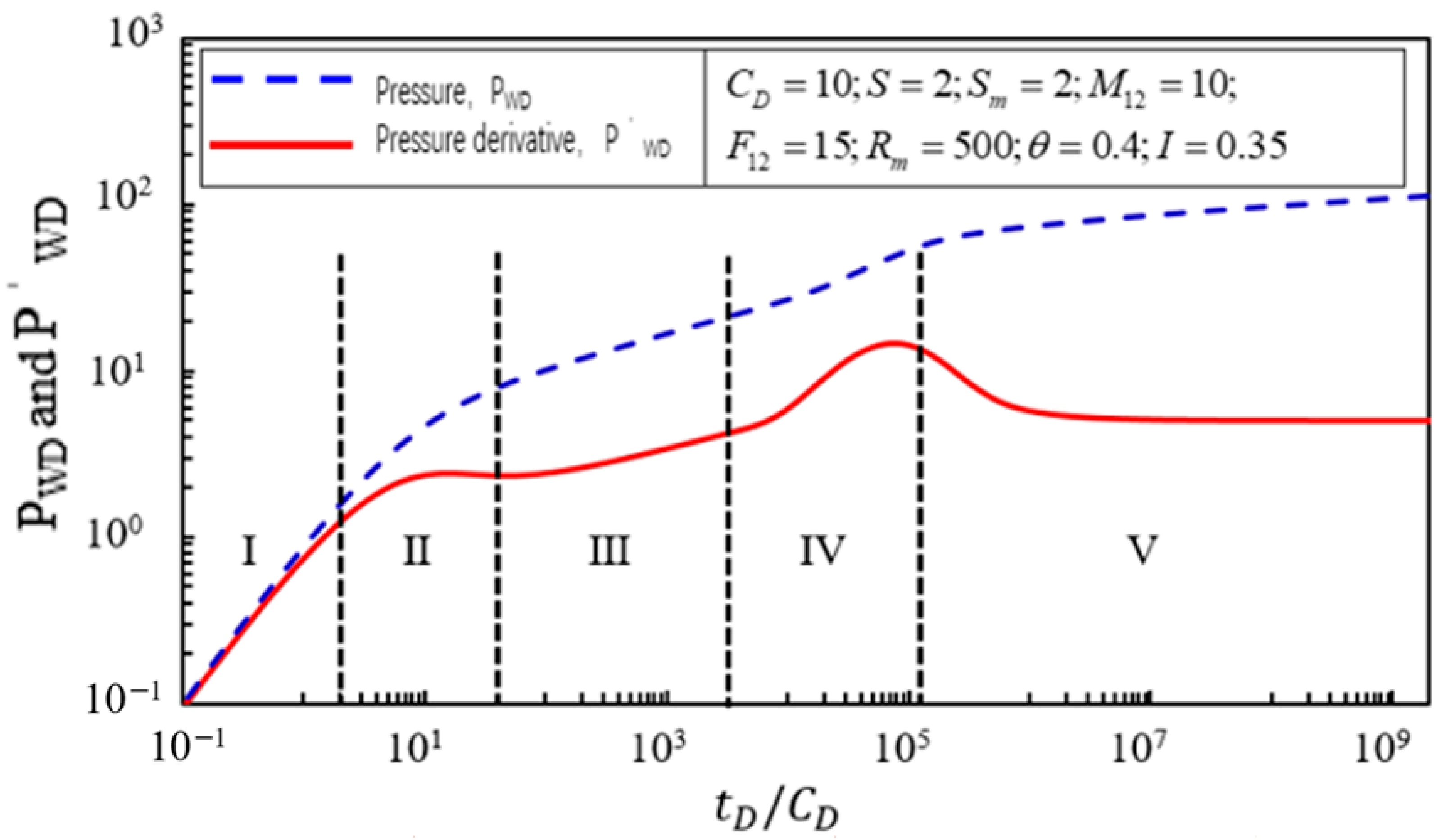 Processes 12 02206 g003
