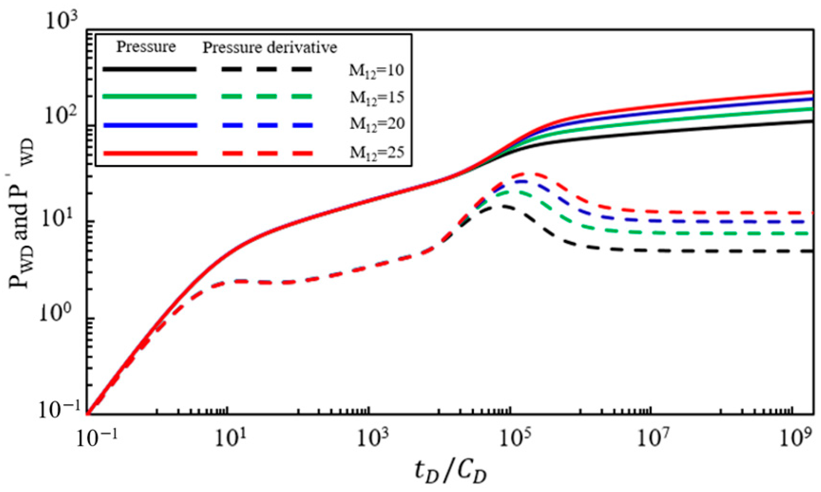 Processes 12 02206 g005