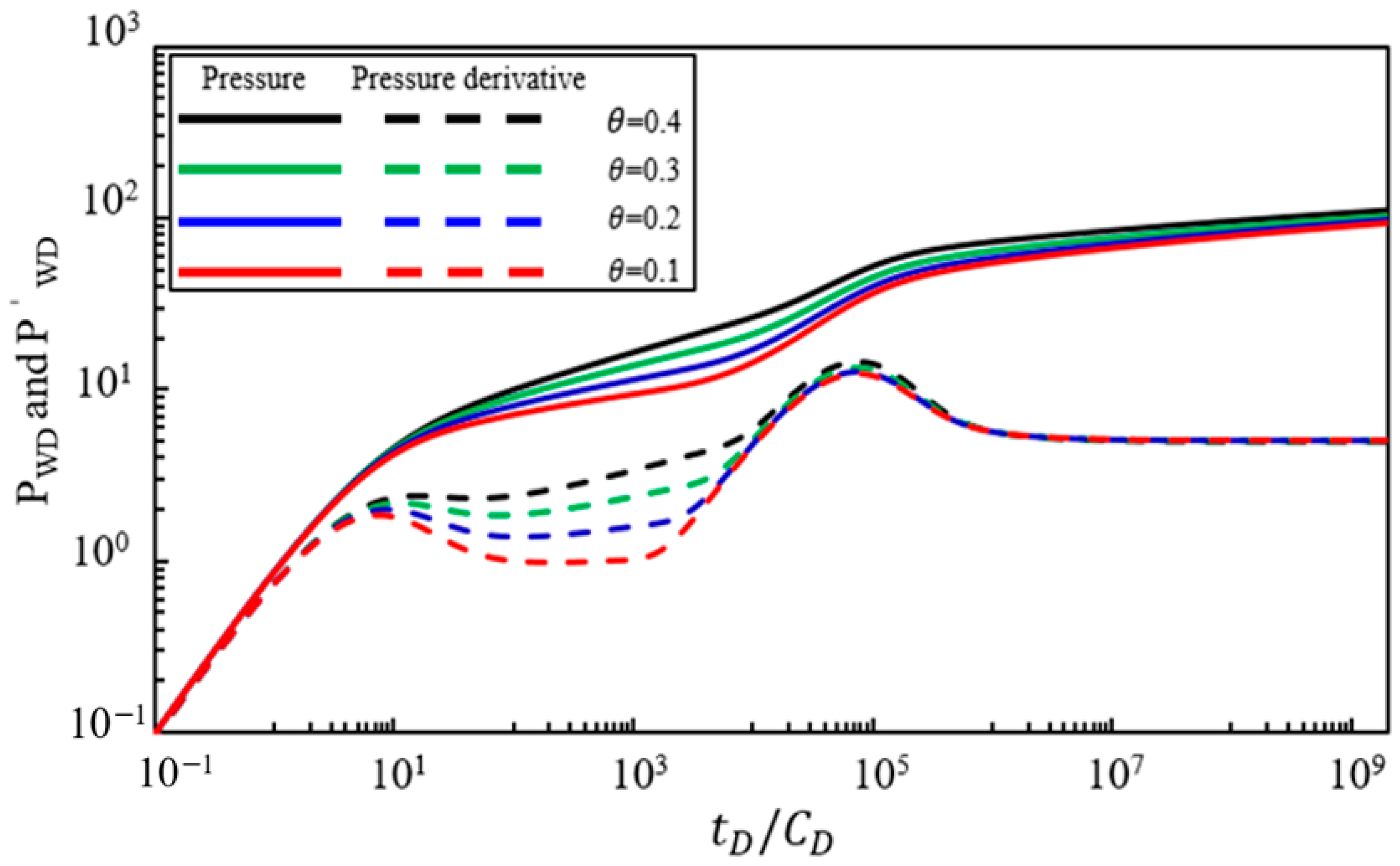 Processes 12 02206 g008