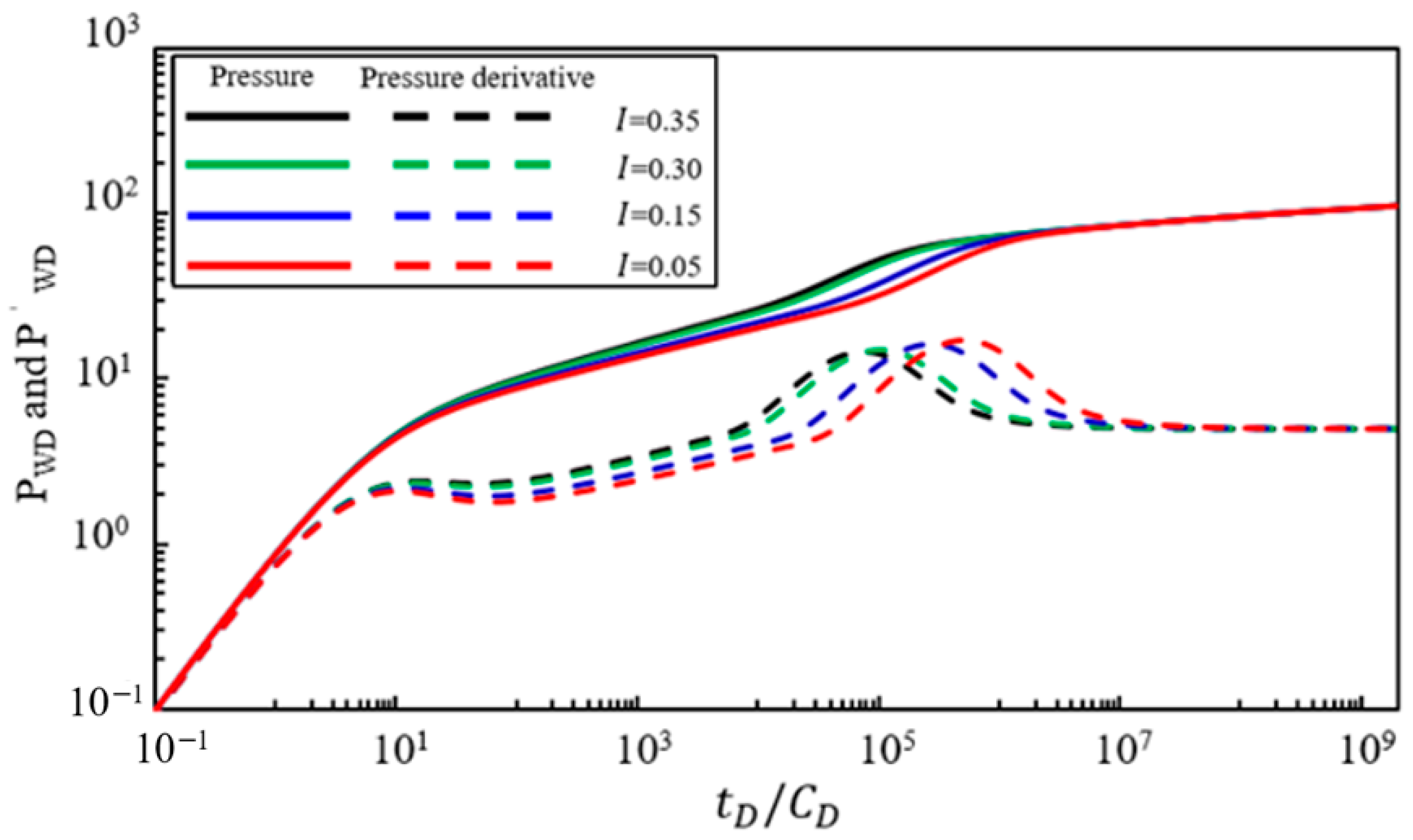 Processes 12 02206 g009