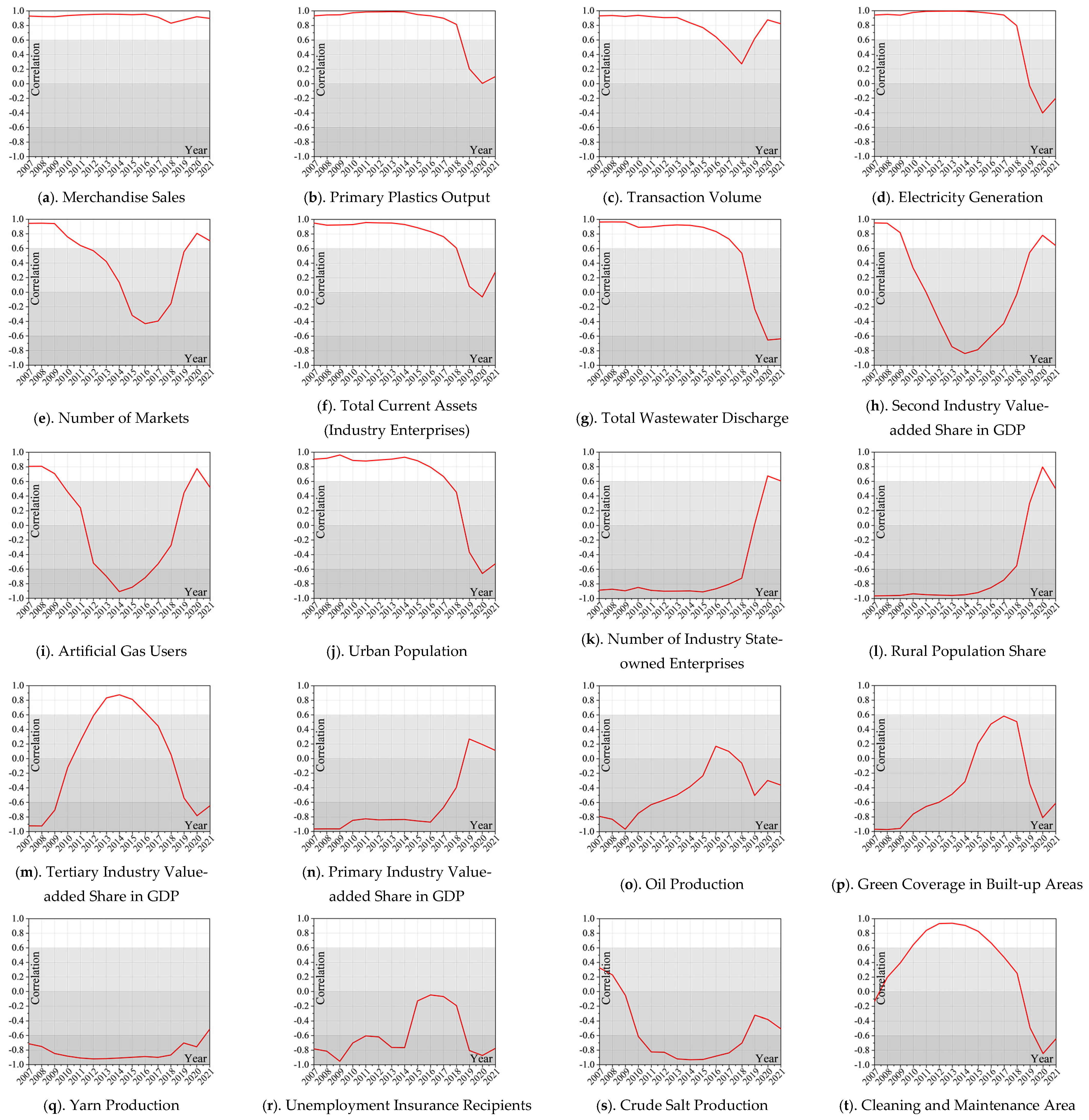 Processes 12 02207 g001