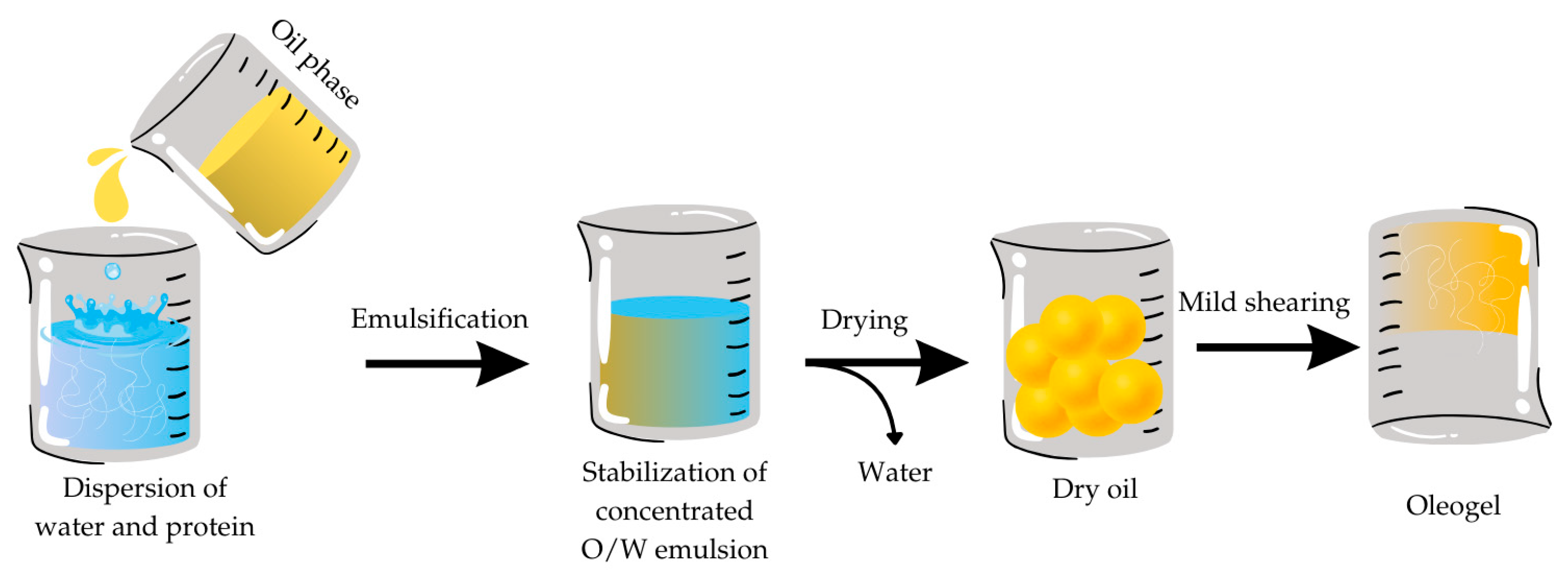 Processes 12 02208 g001