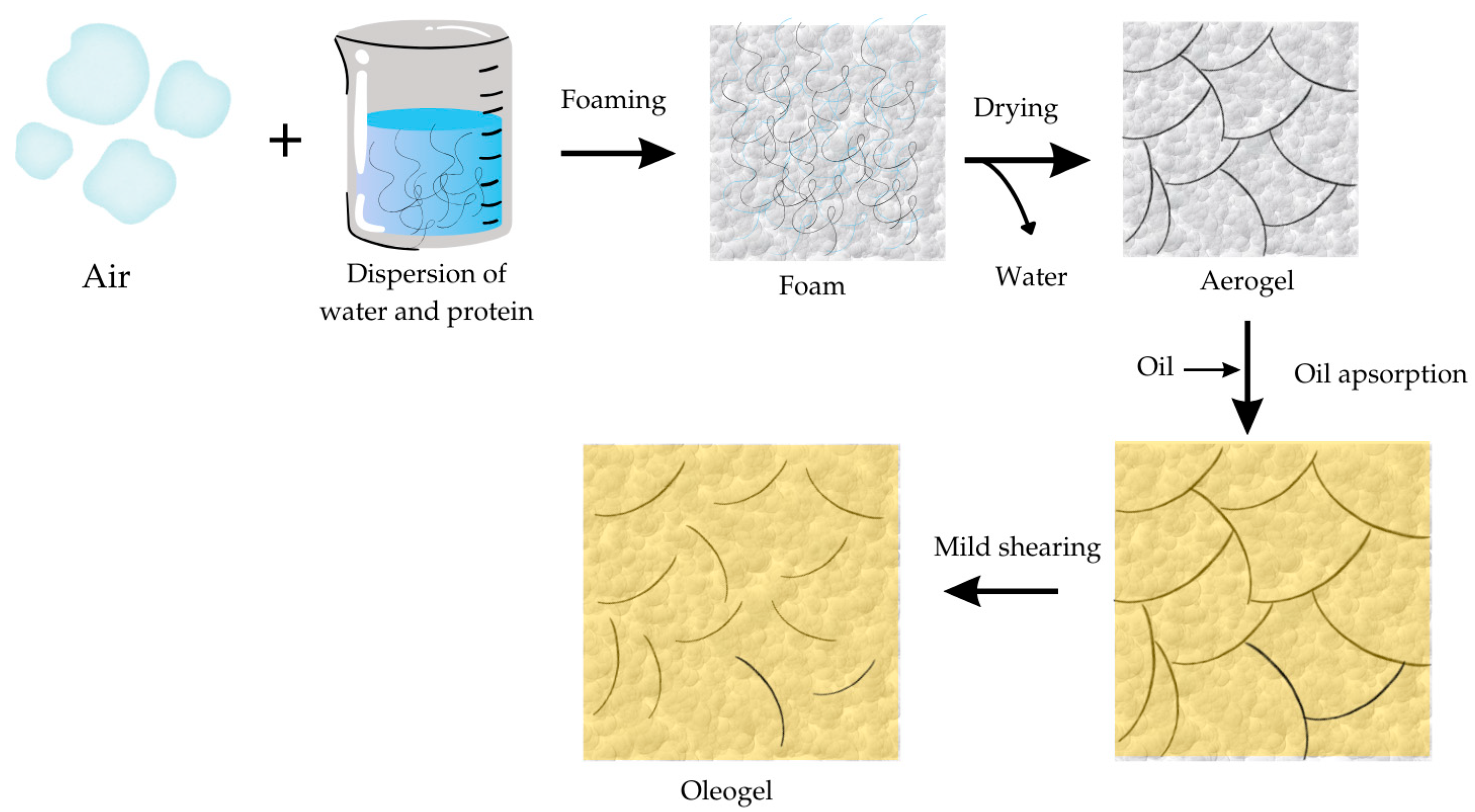 Processes 12 02208 g002