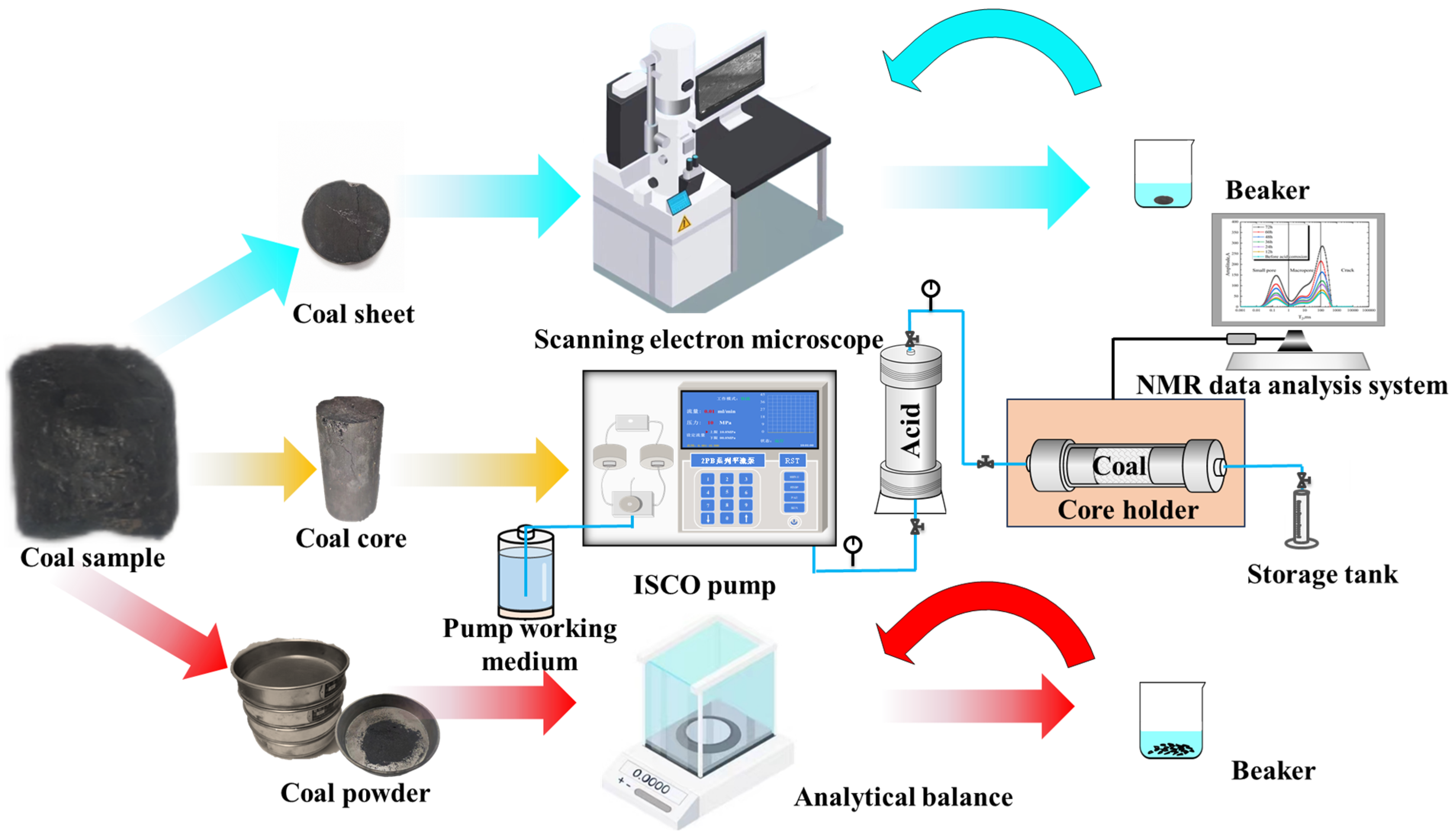 Processes 12 02209 g001