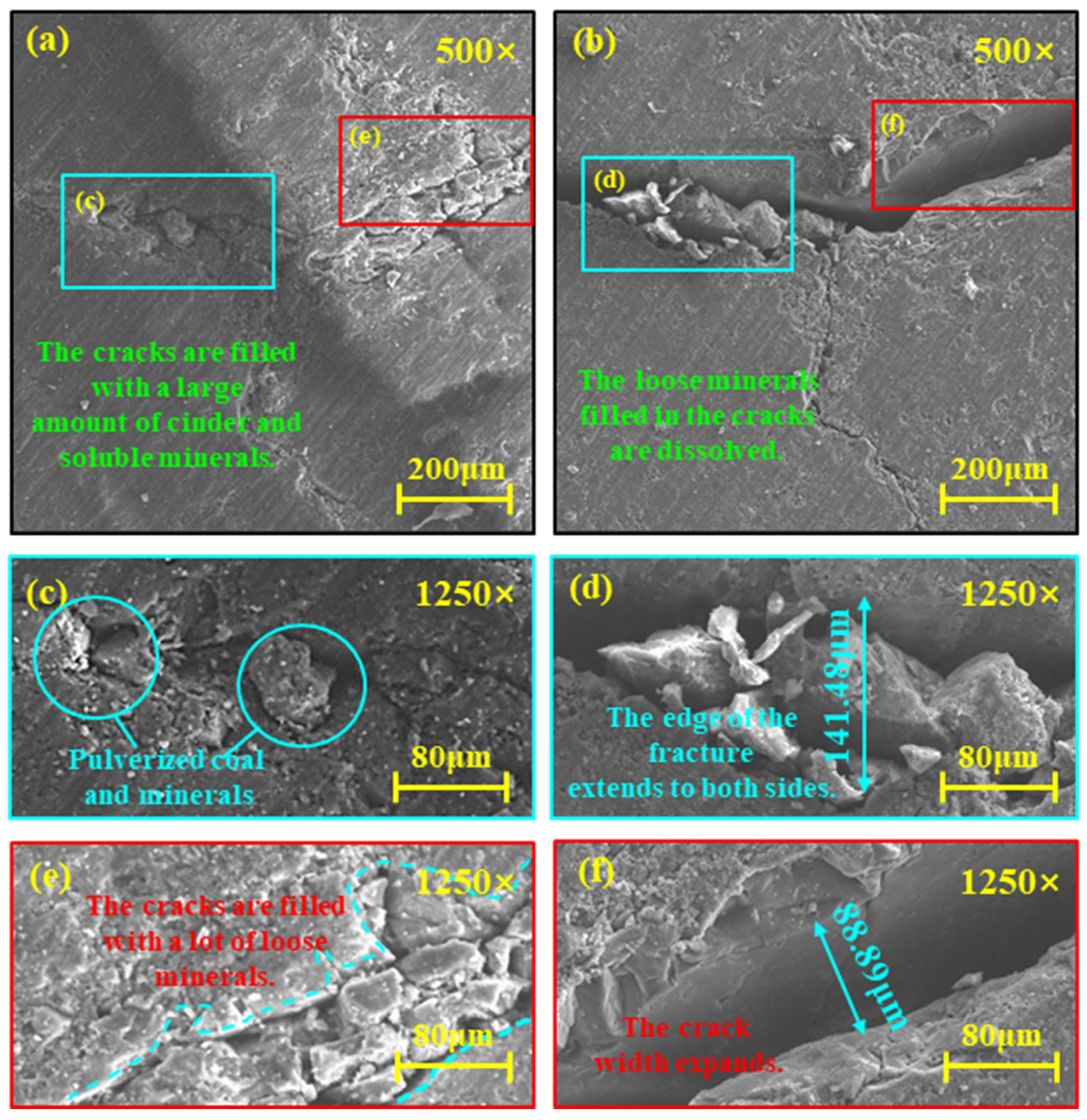 Processes 12 02209 g004