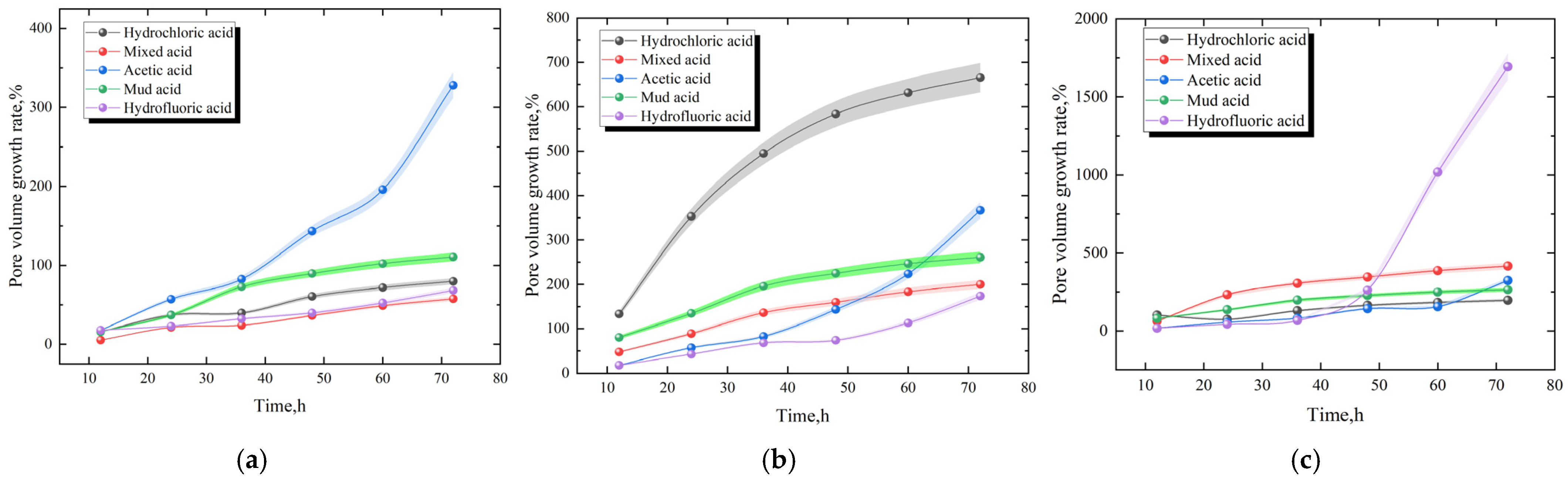 Processes 12 02209 g006